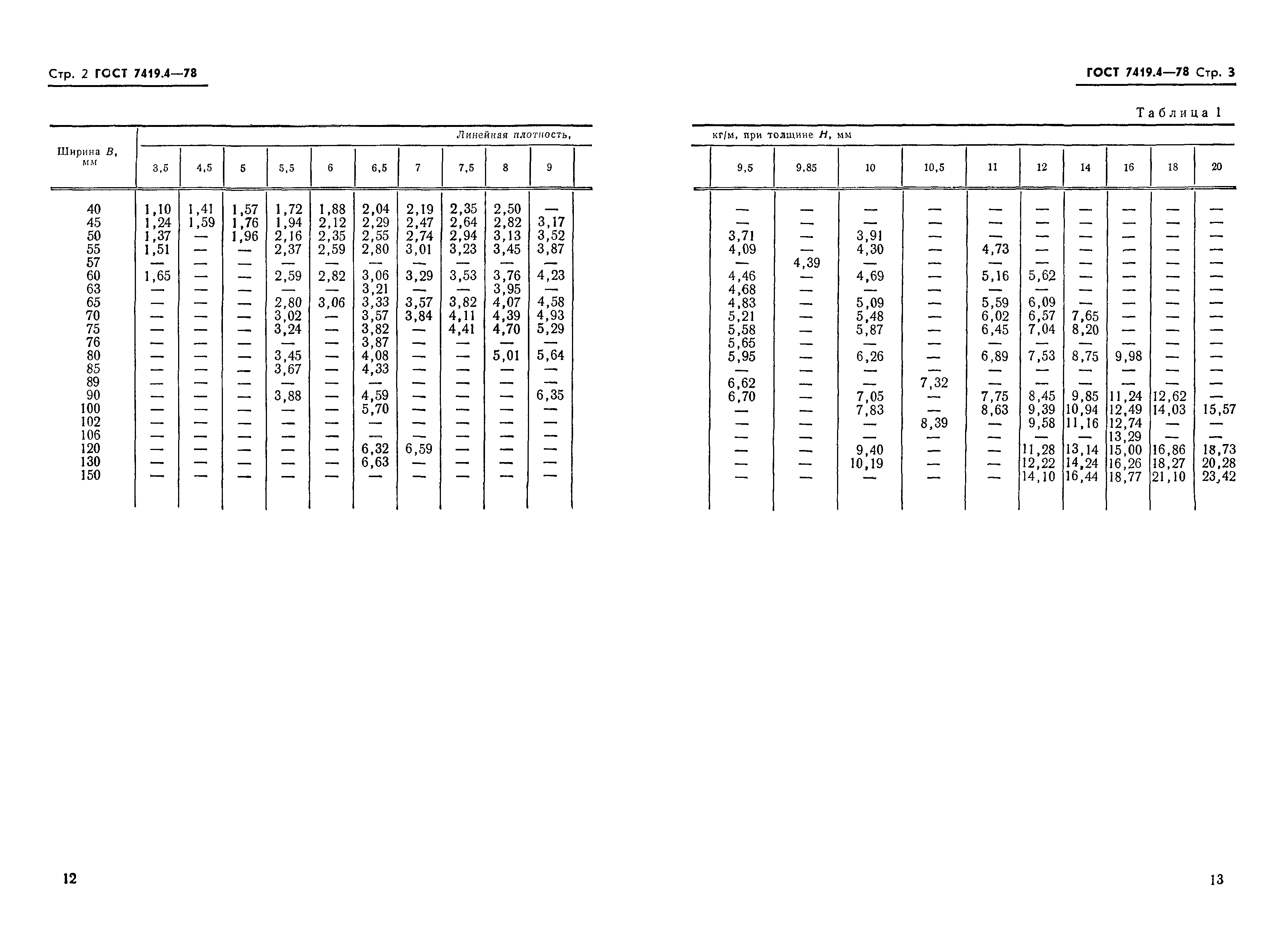 ГОСТ 7419.4-78