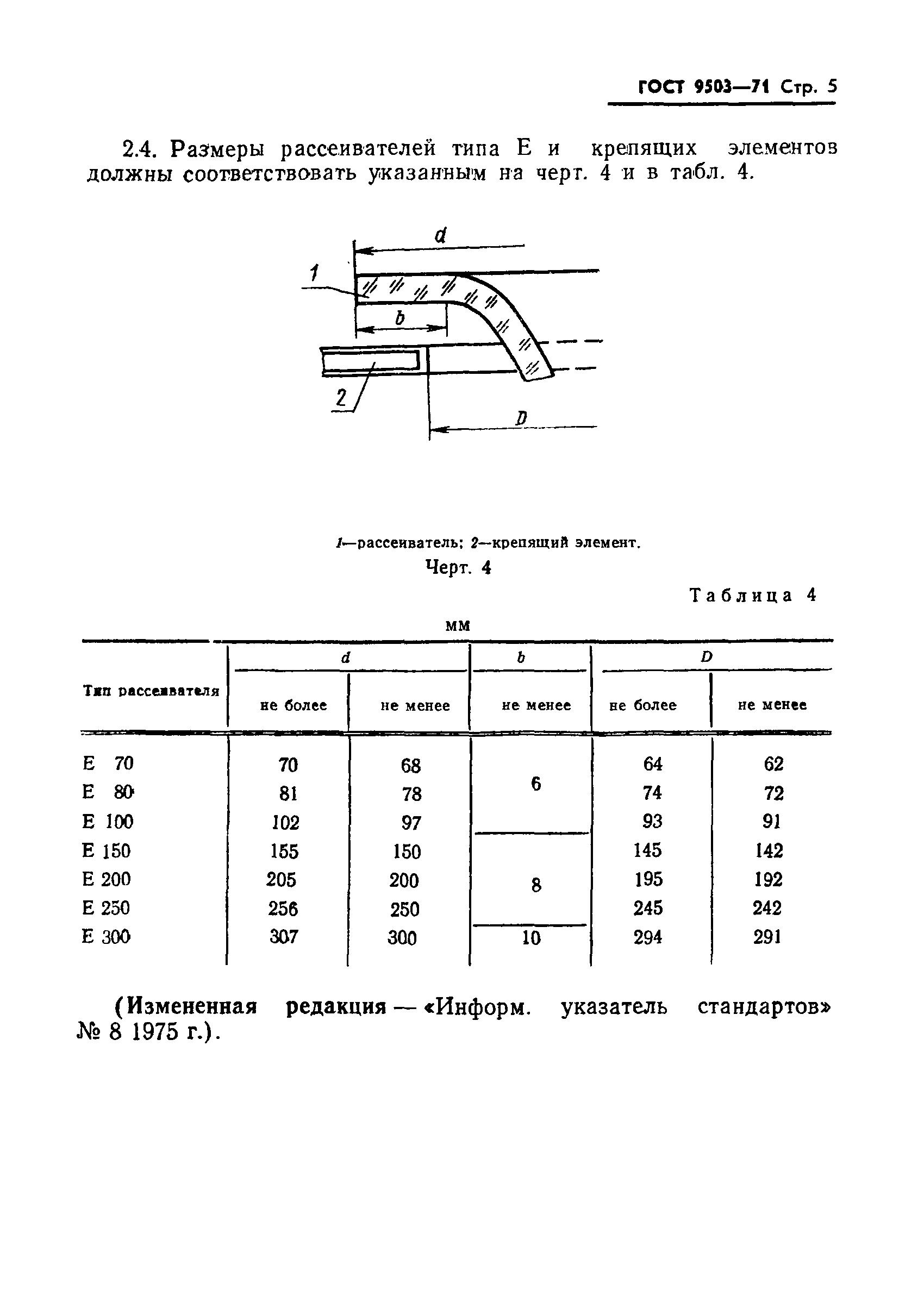 ГОСТ 9503-71