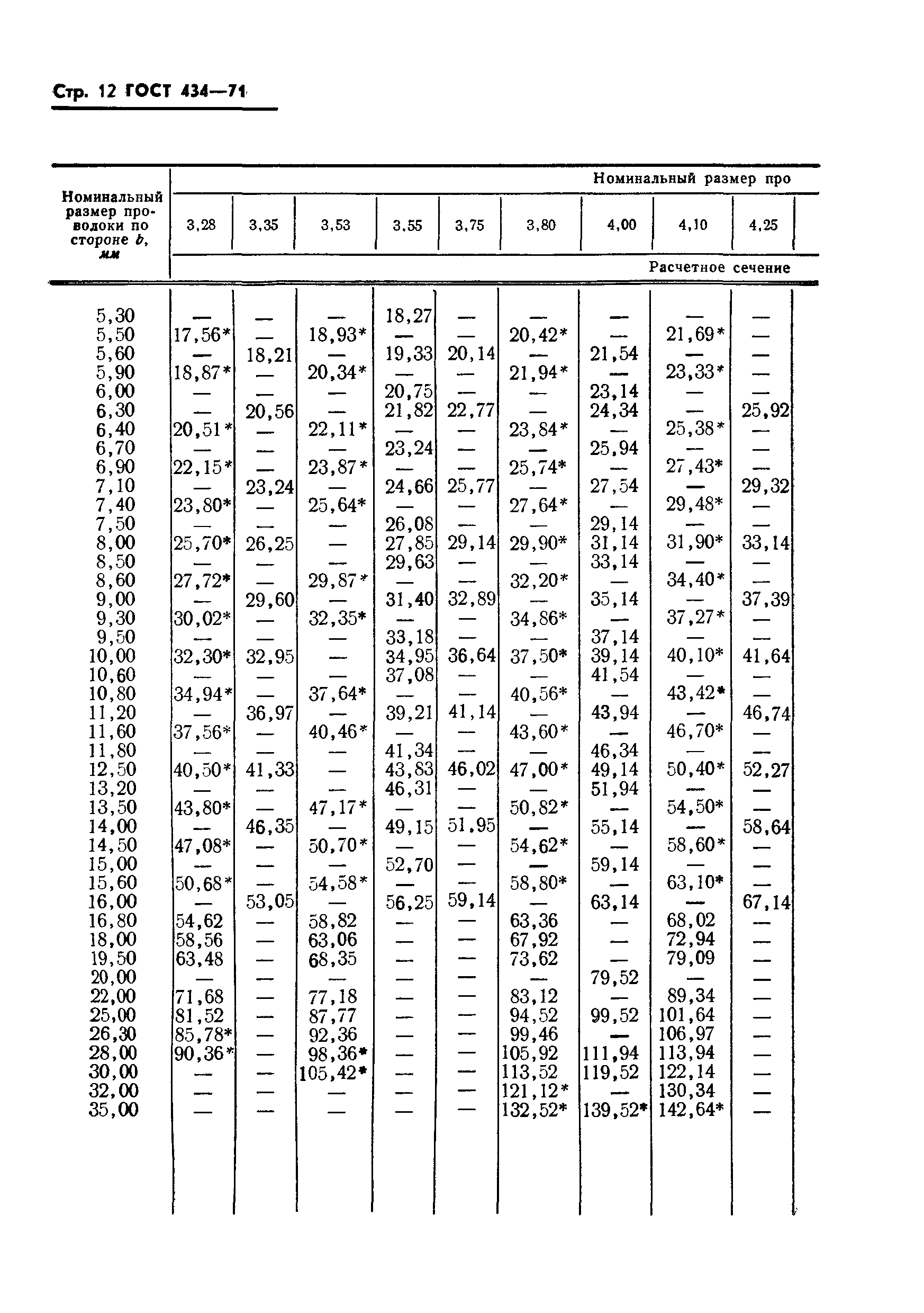 ГОСТ 434-71