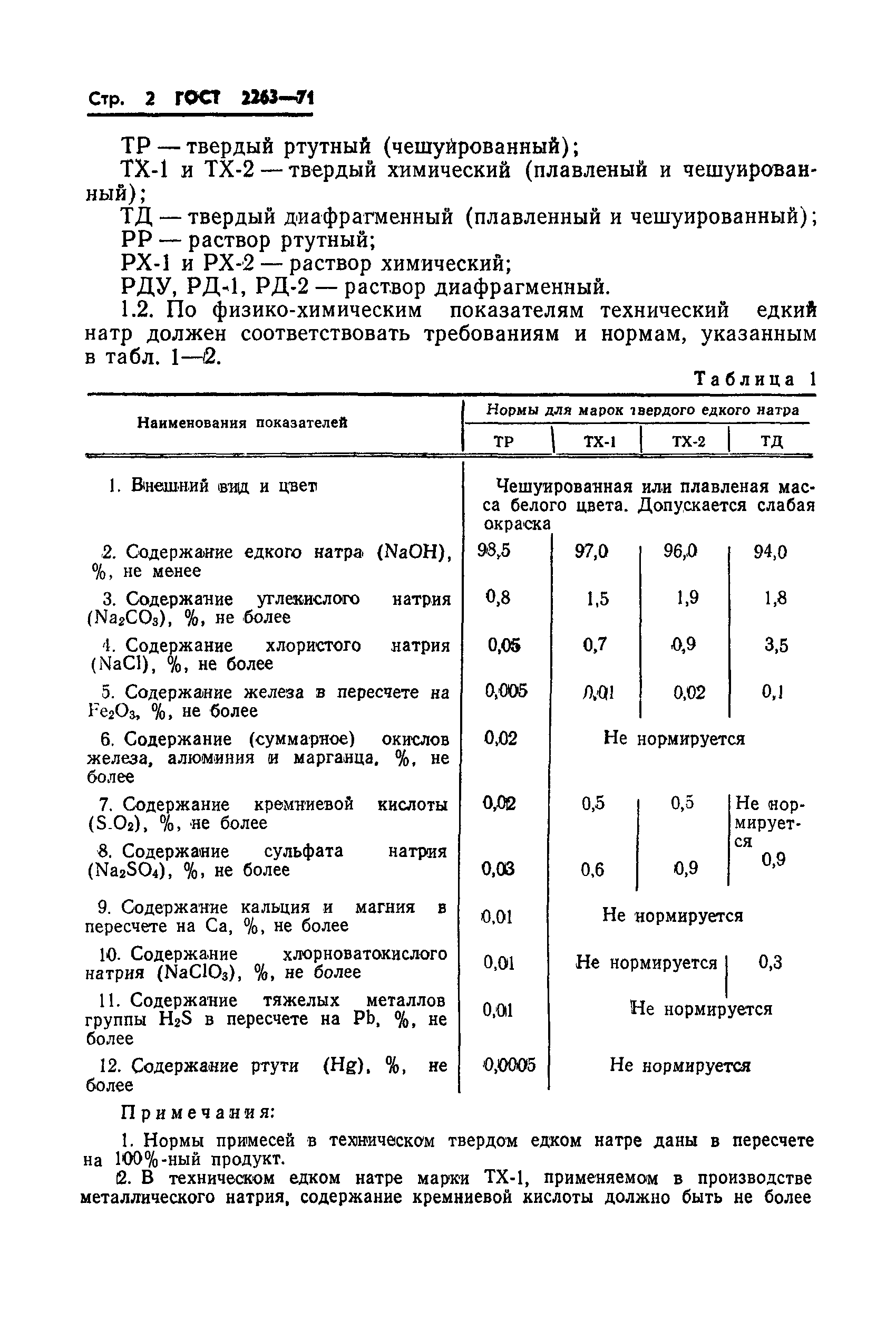 ГОСТ 2263-71