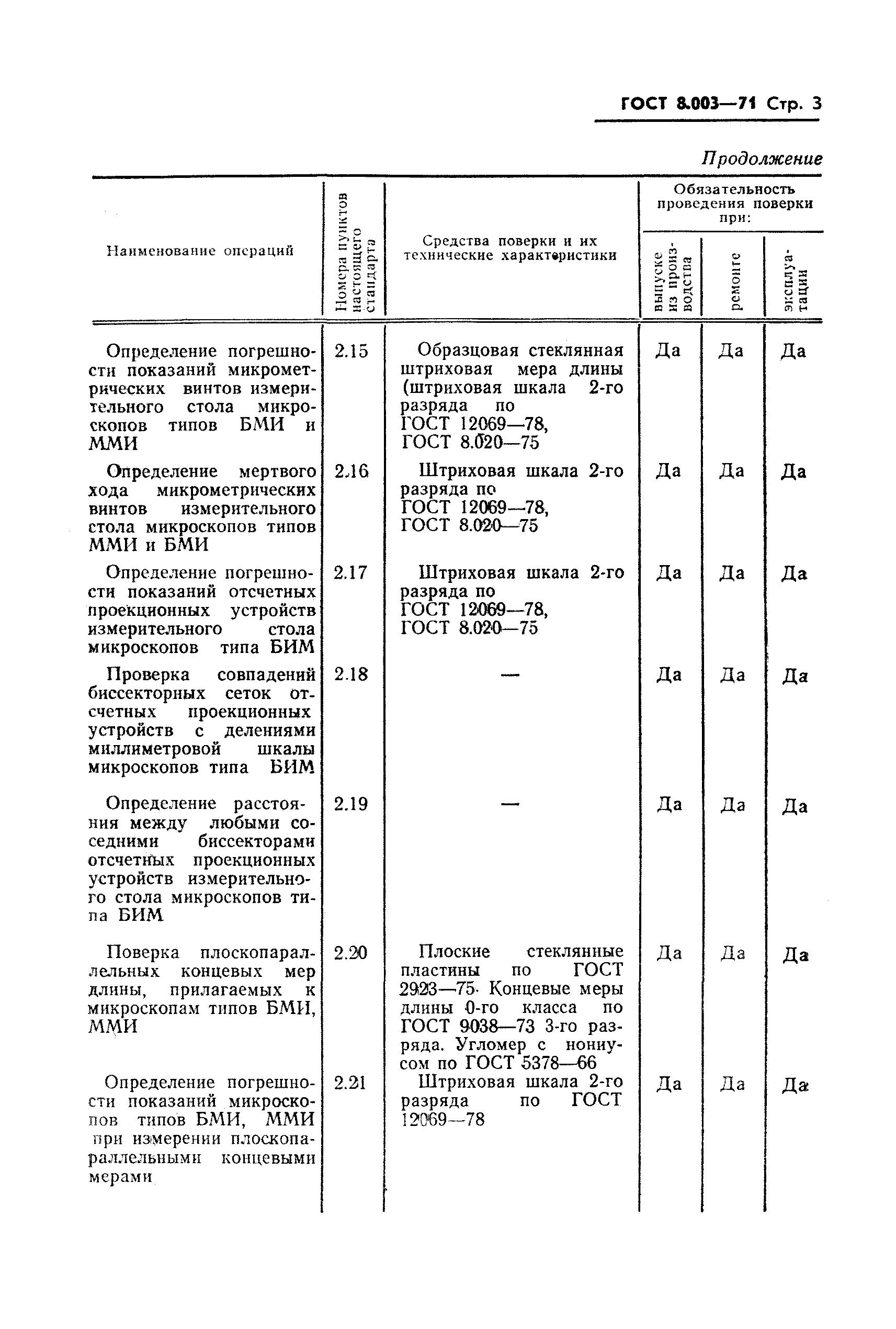 ГОСТ 8.003-71