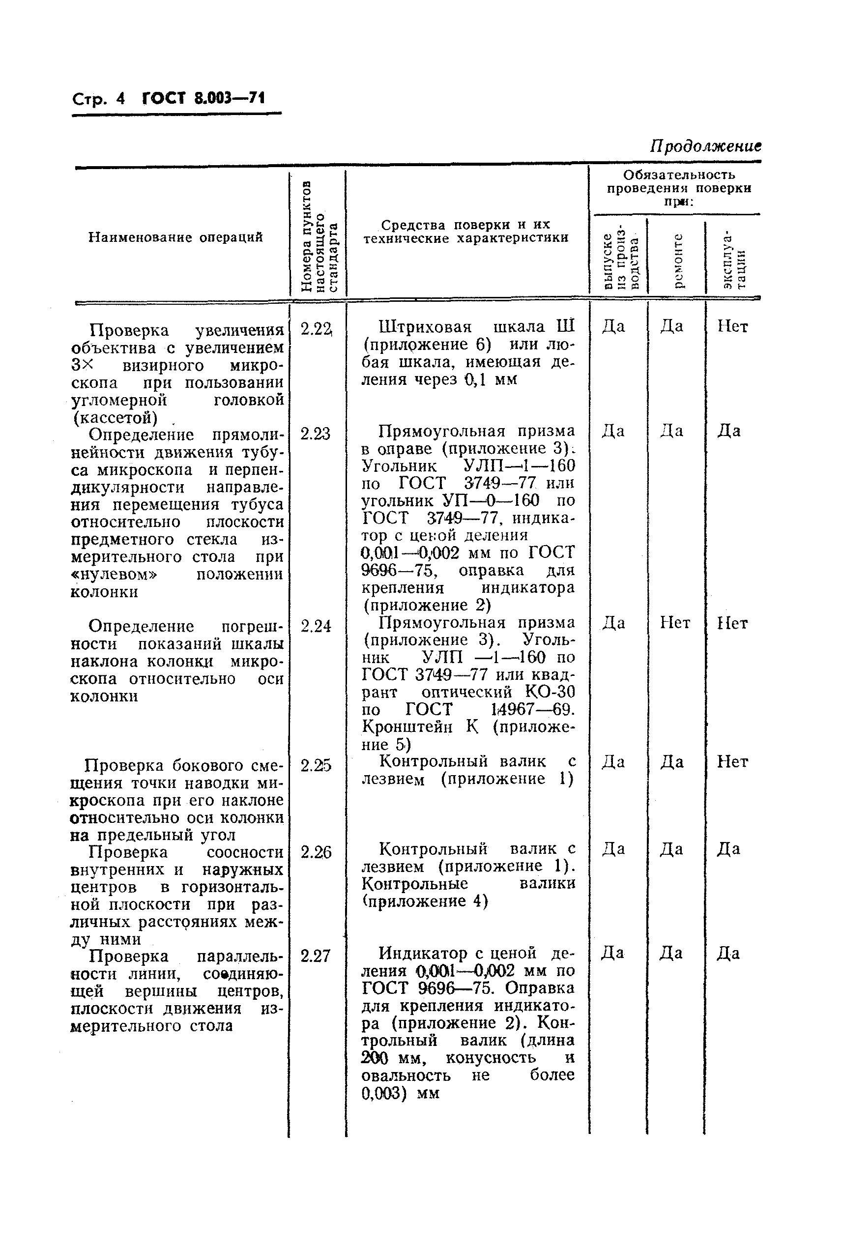 ГОСТ 8.003-71