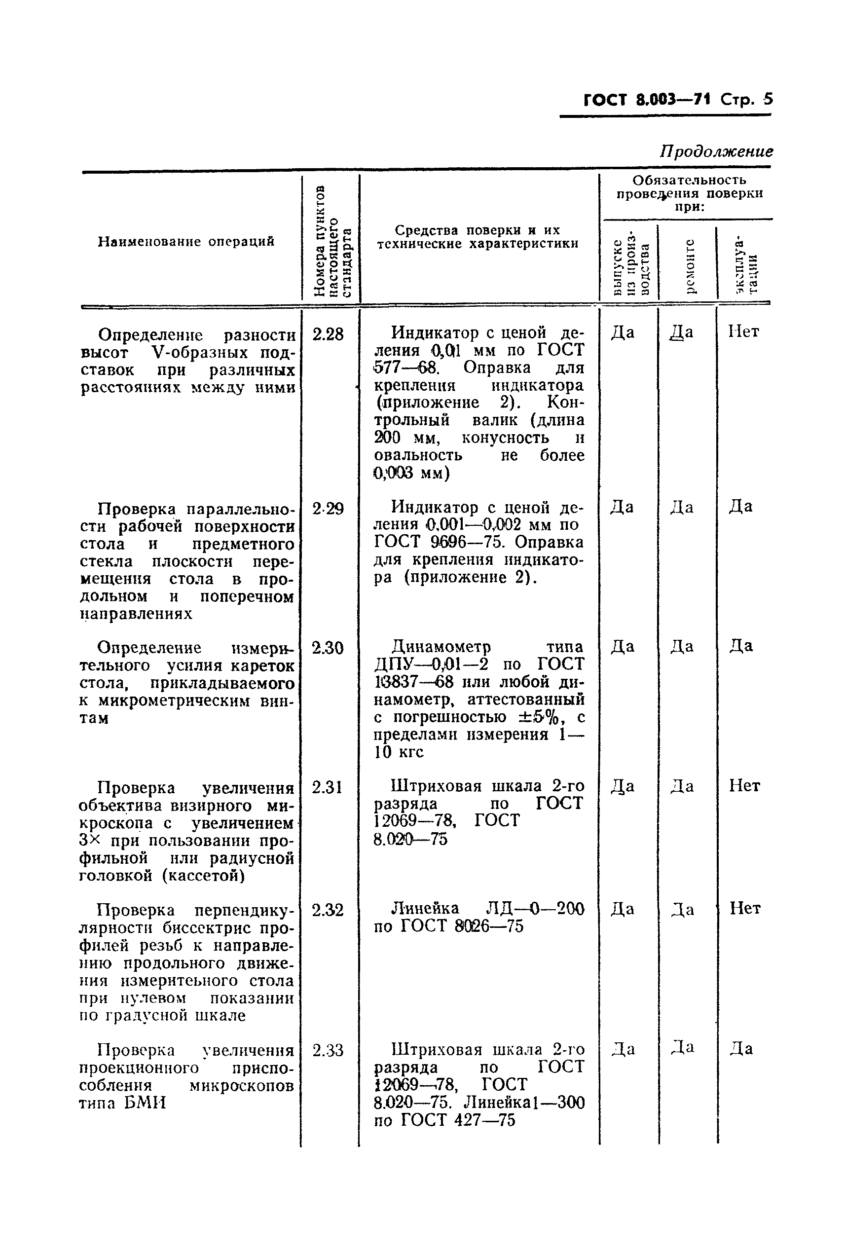 ГОСТ 8.003-71