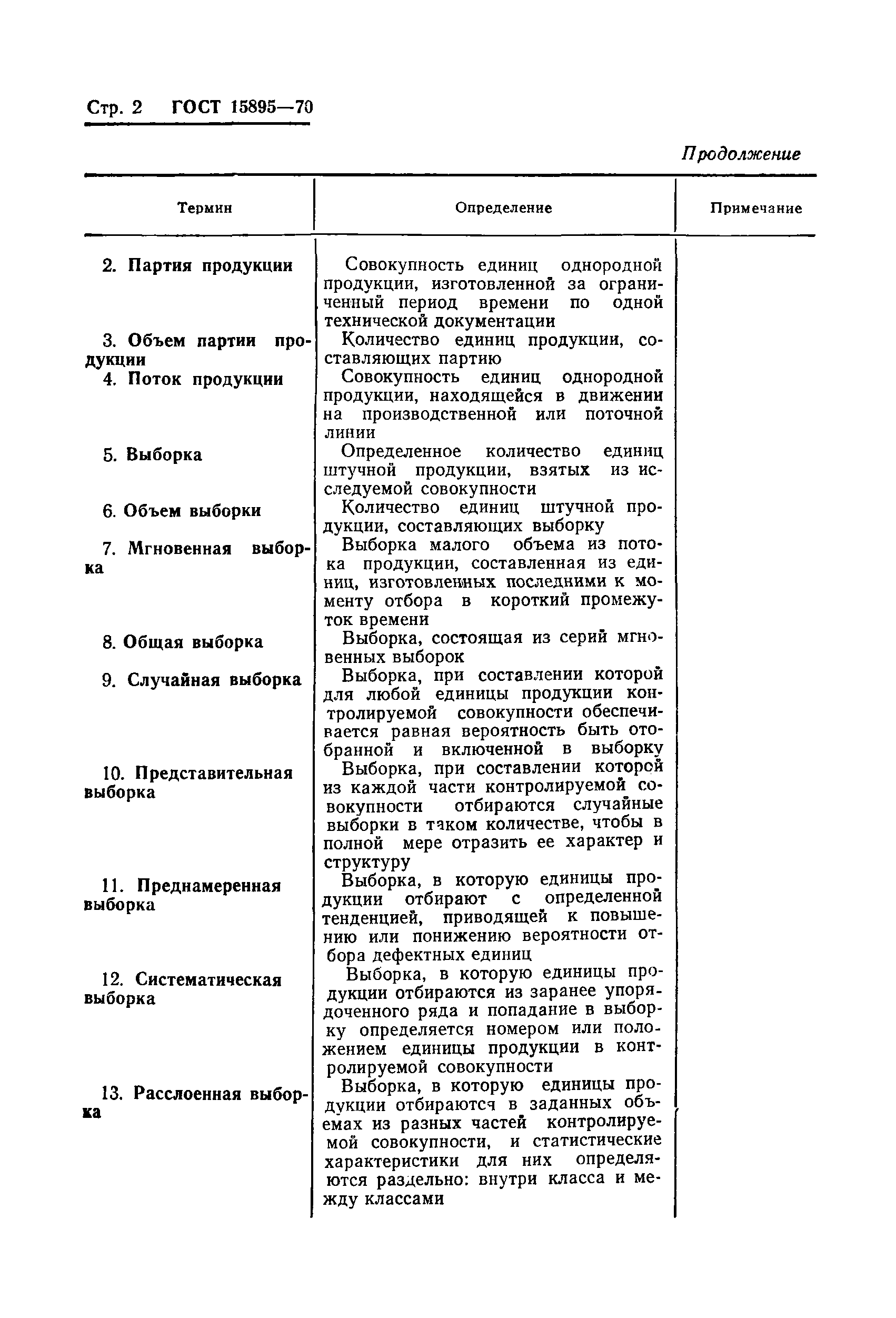 ГОСТ 15895-70