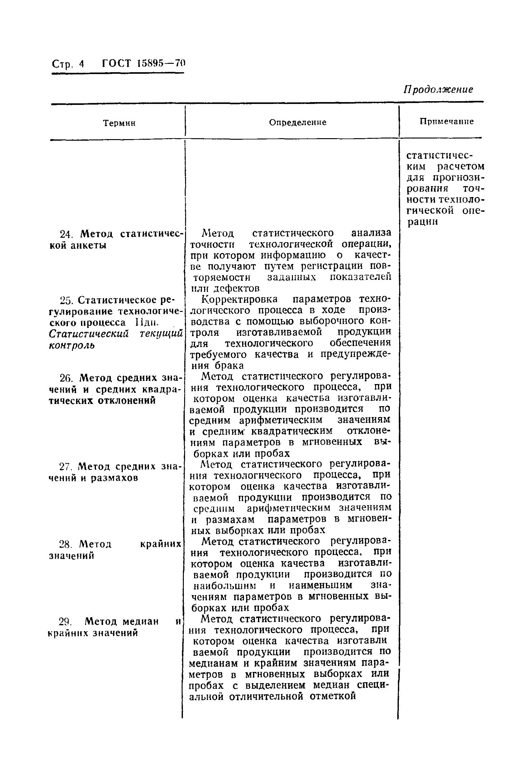 ГОСТ 15895-70