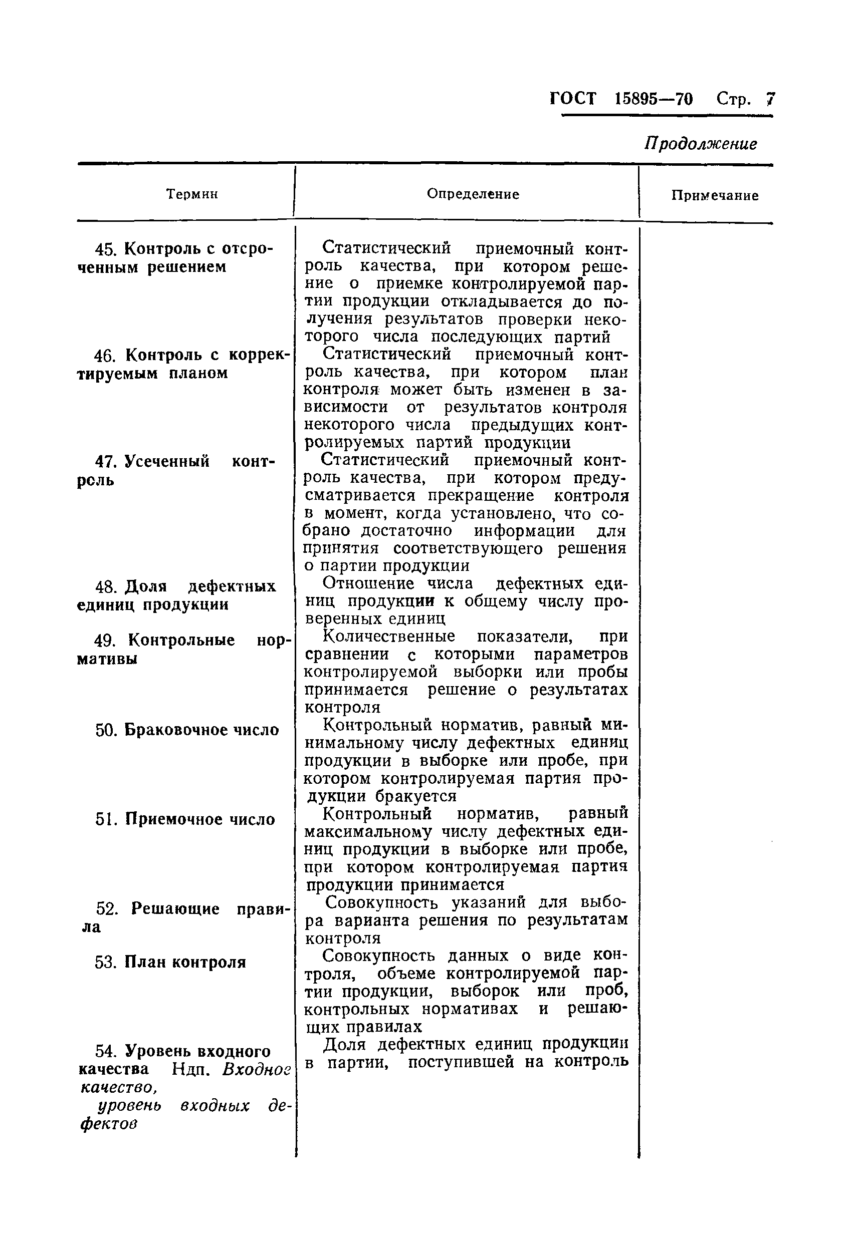 ГОСТ 15895-70