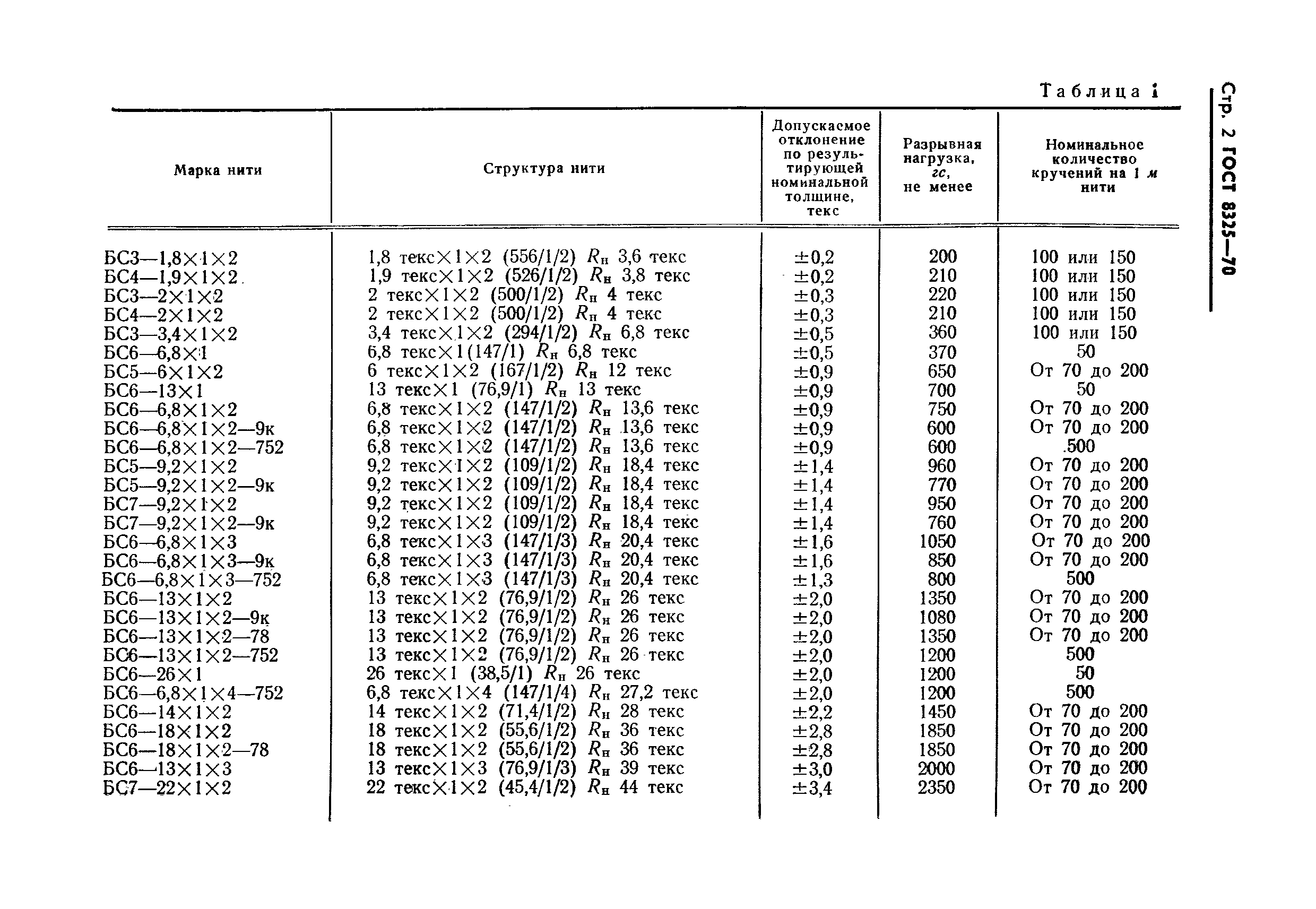 ГОСТ 8325-70