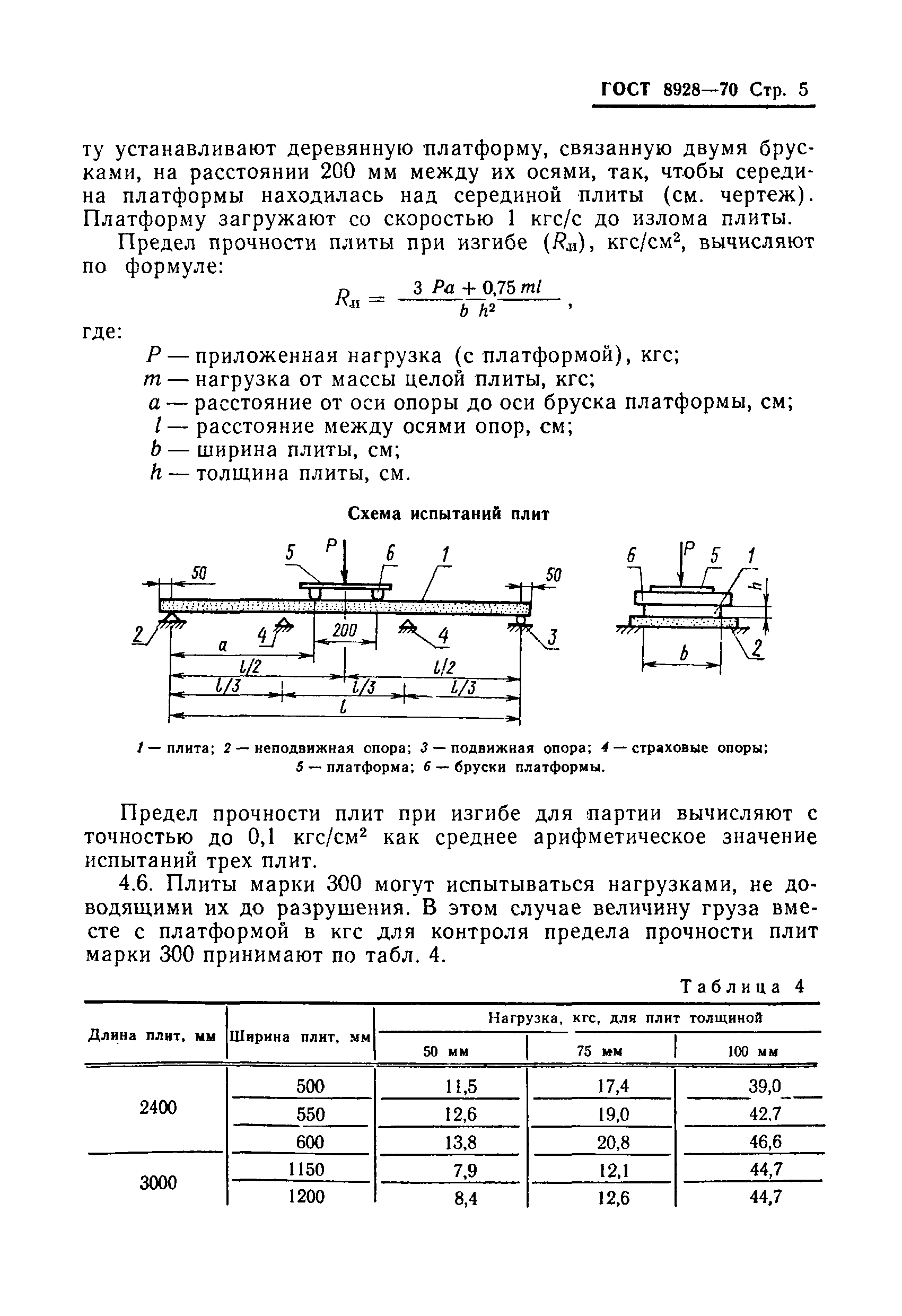 ГОСТ 8928-70