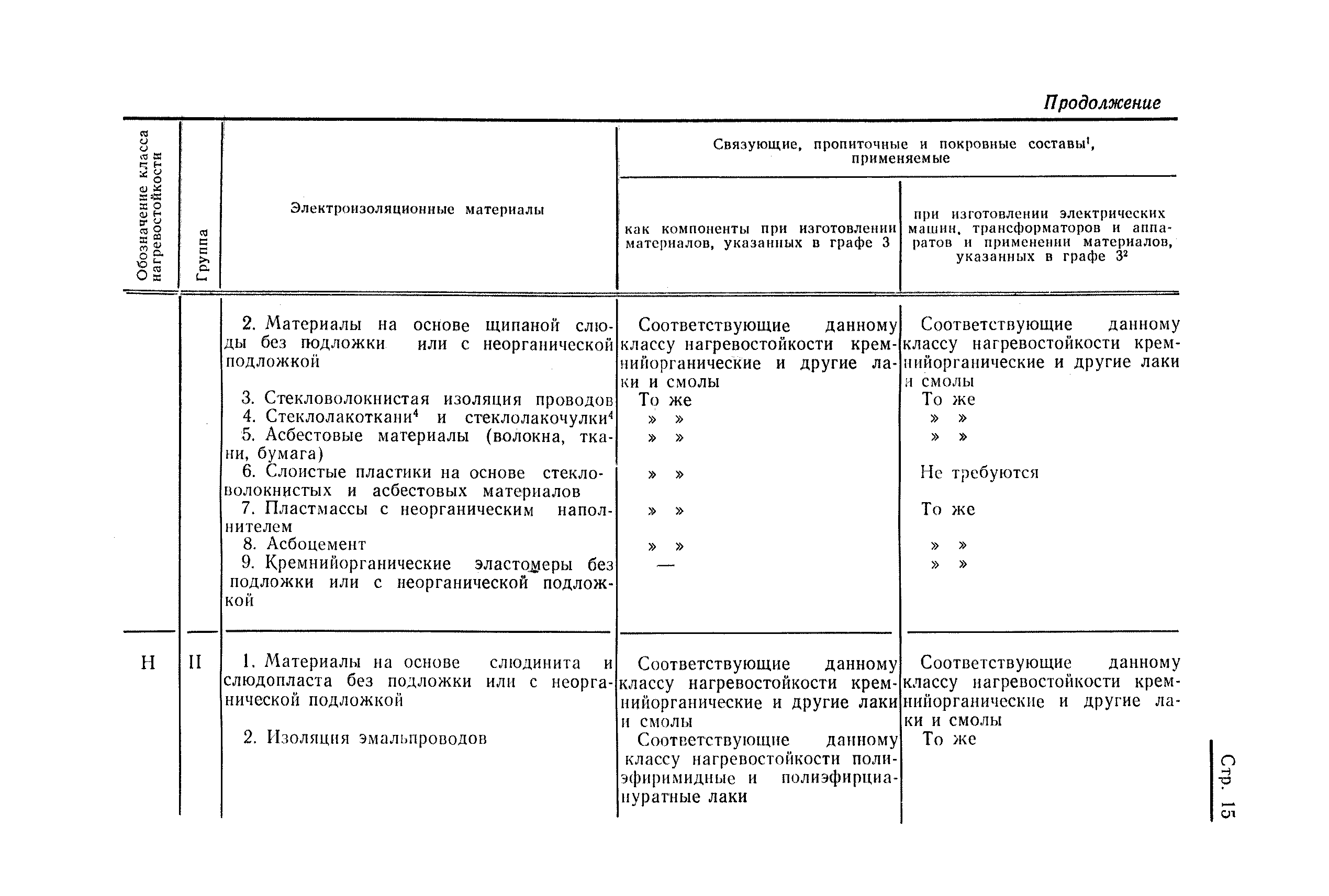 Скачать ГОСТ 8865-70 Материалы электроизоляционные для электрических машин,  трансформаторов и аппаратов. Классификация по нагревостойкости