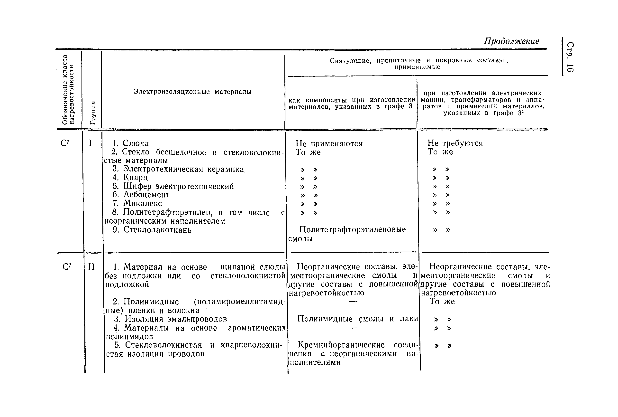 Скачать ГОСТ 8865-70 Материалы электроизоляционные для электрических машин,  трансформаторов и аппаратов. Классификация по нагревостойкости