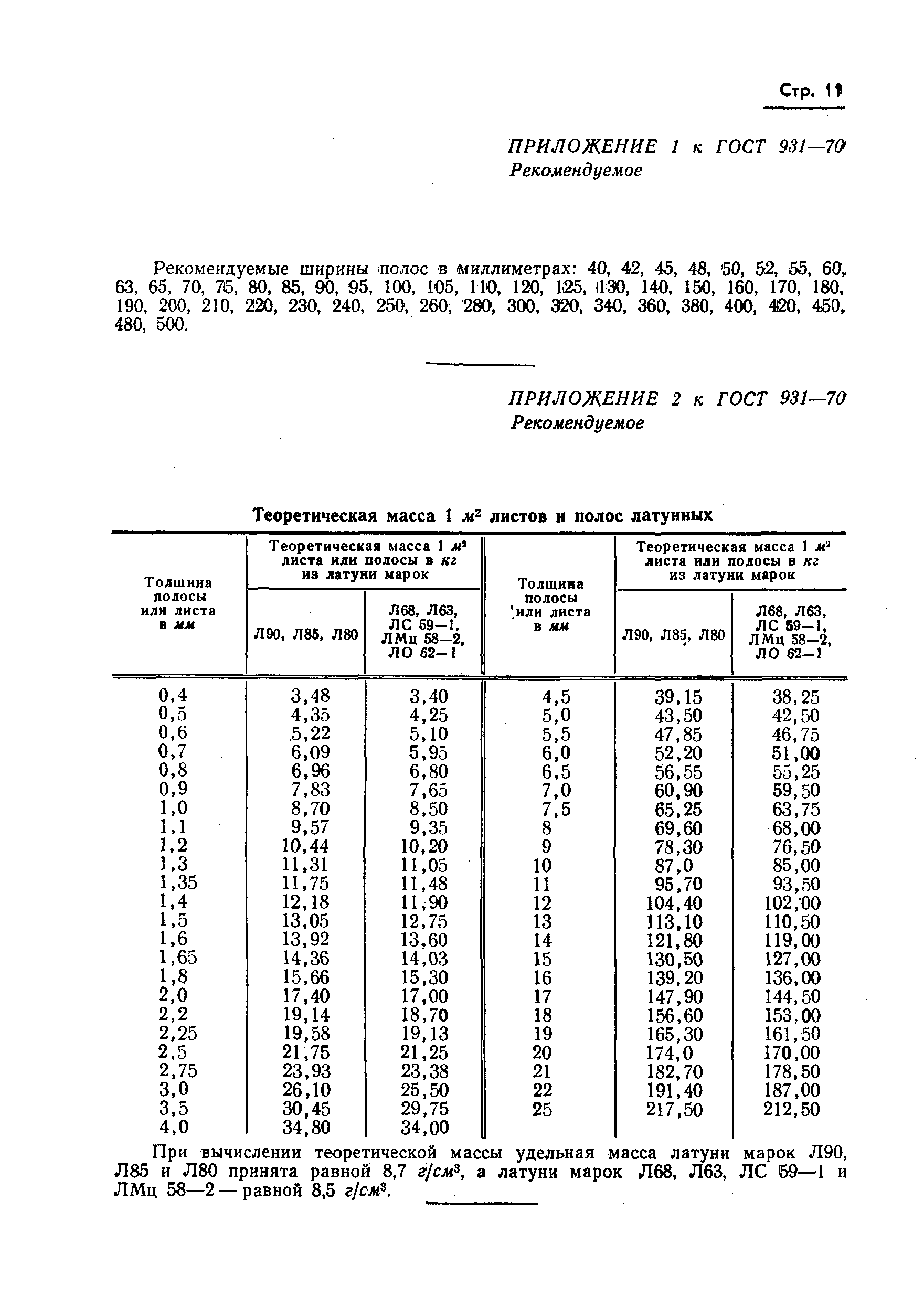 ГОСТ 931-70