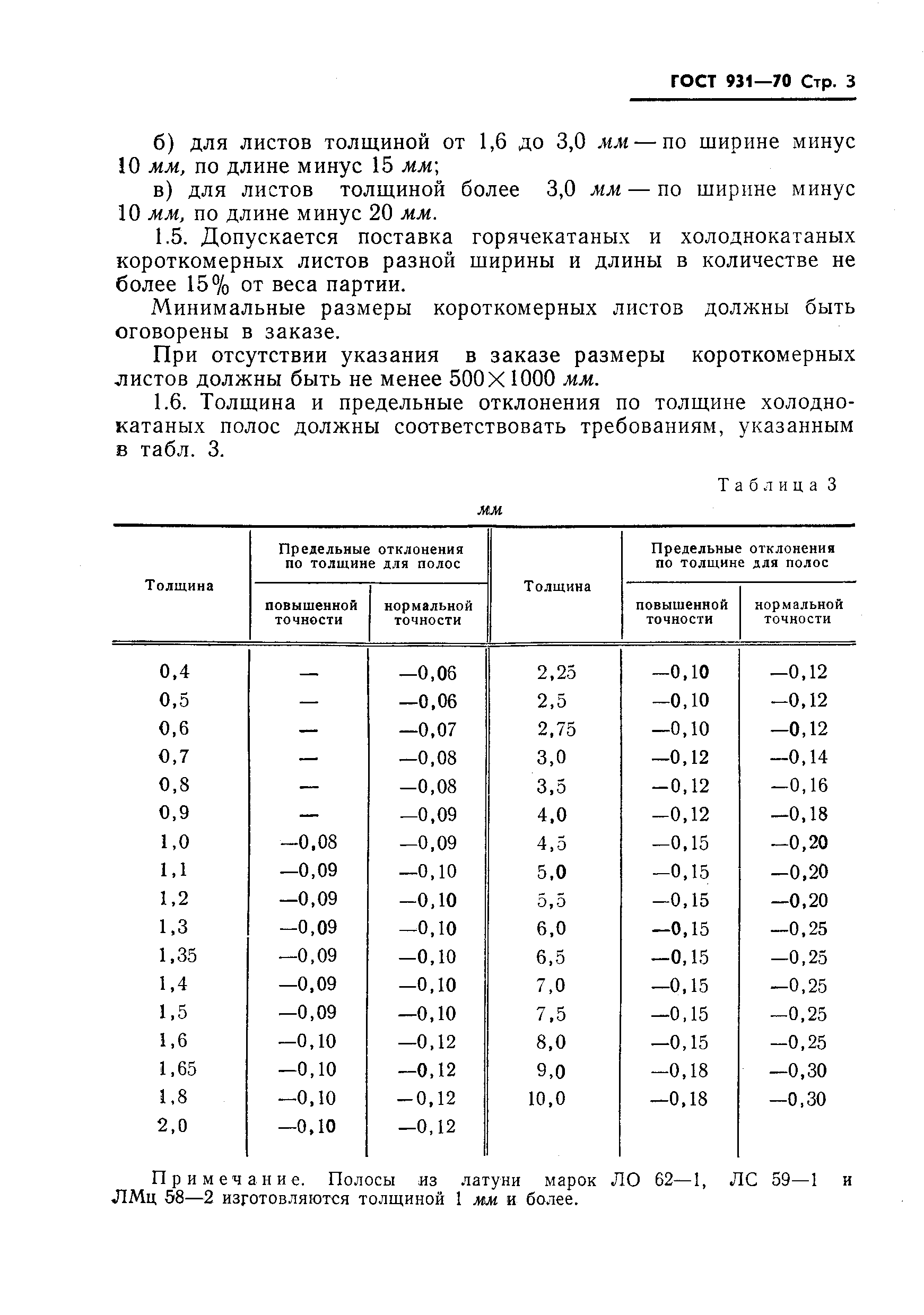 ГОСТ 931-70