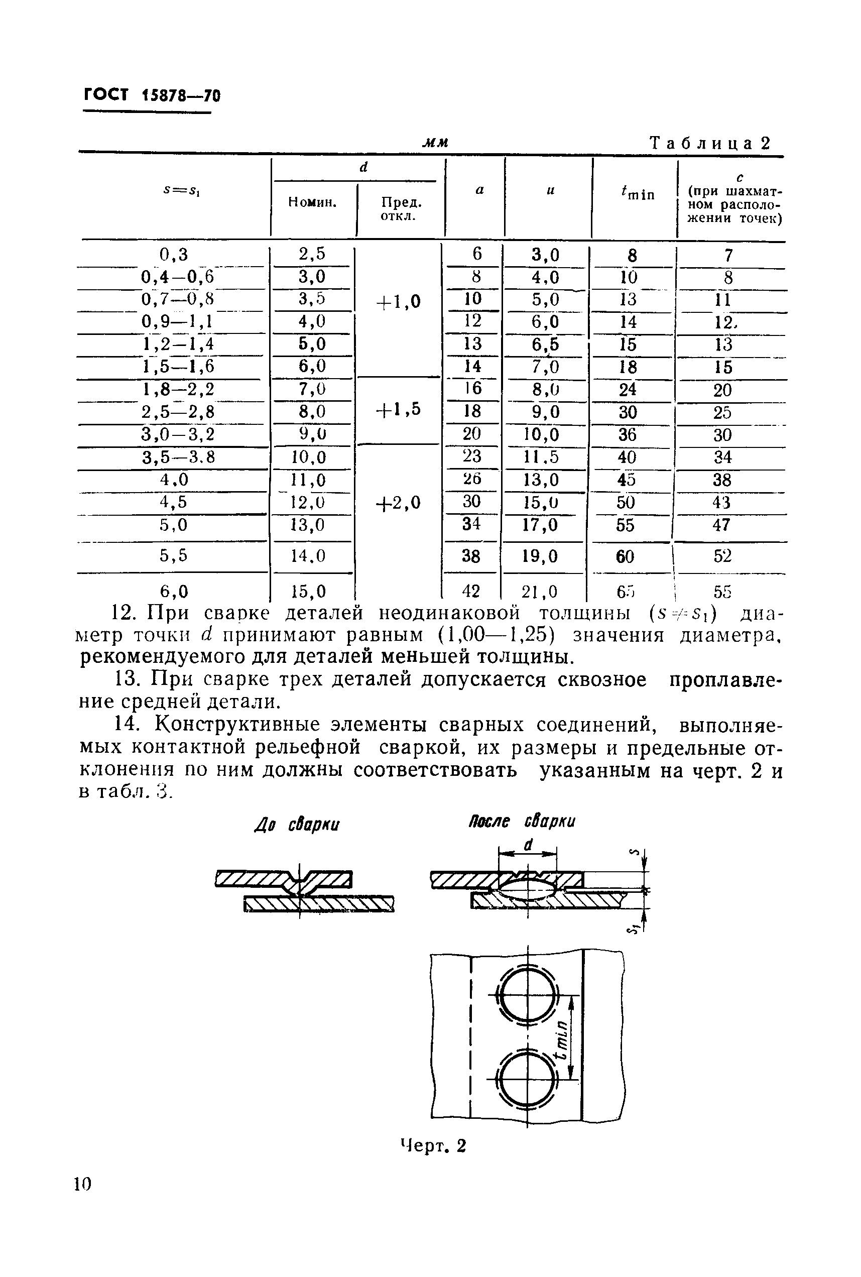 ГОСТ 15878-70