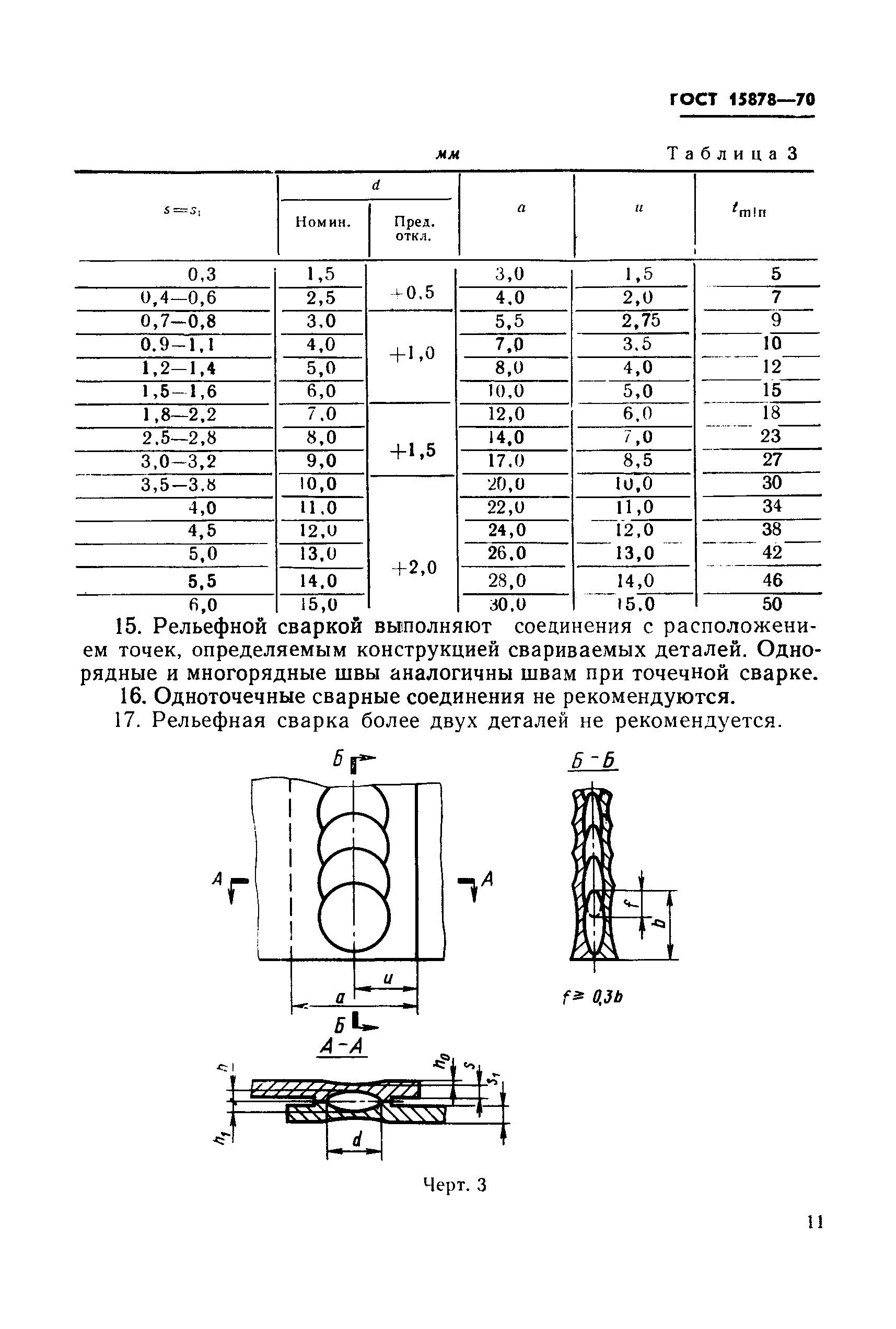 ГОСТ 15878-70