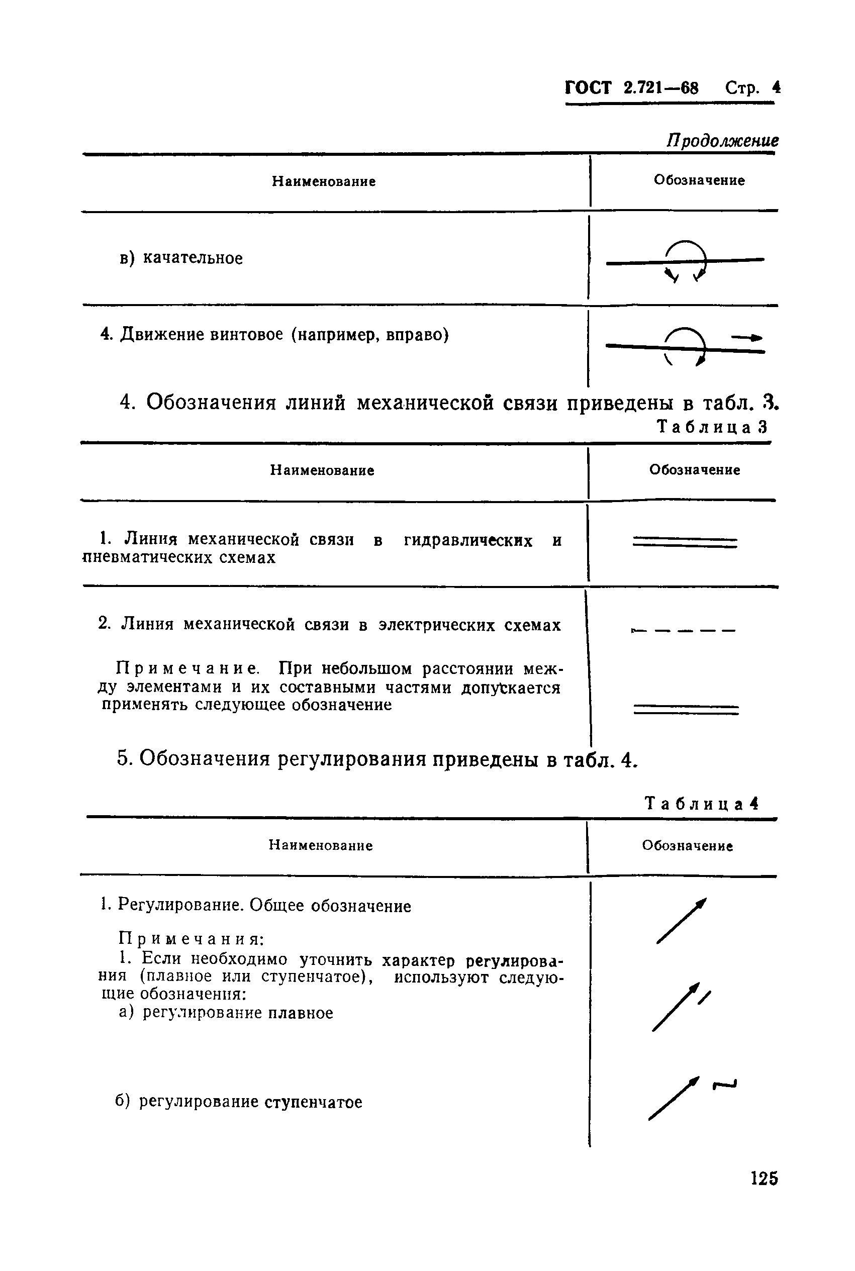 ГОСТ 2.721-68