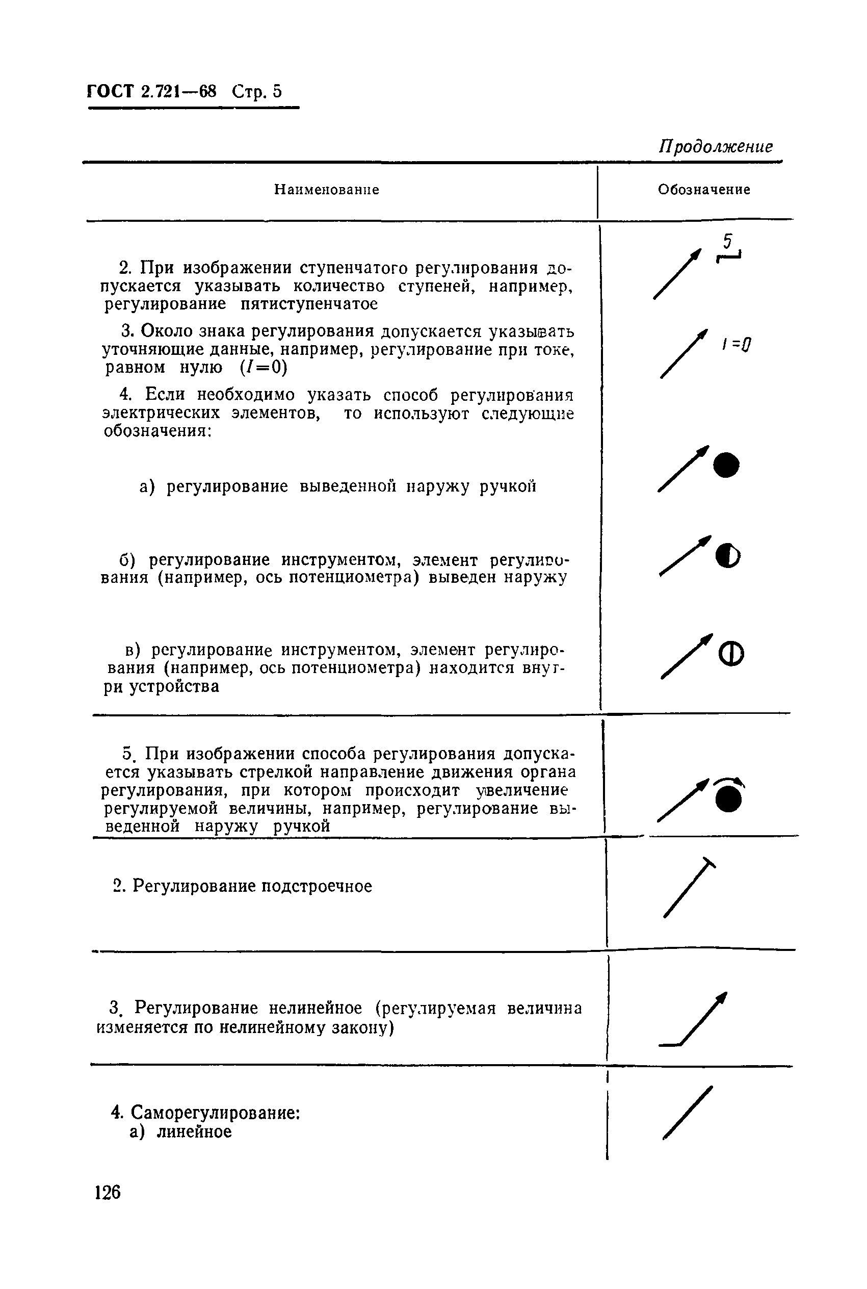 ГОСТ 2.721-68