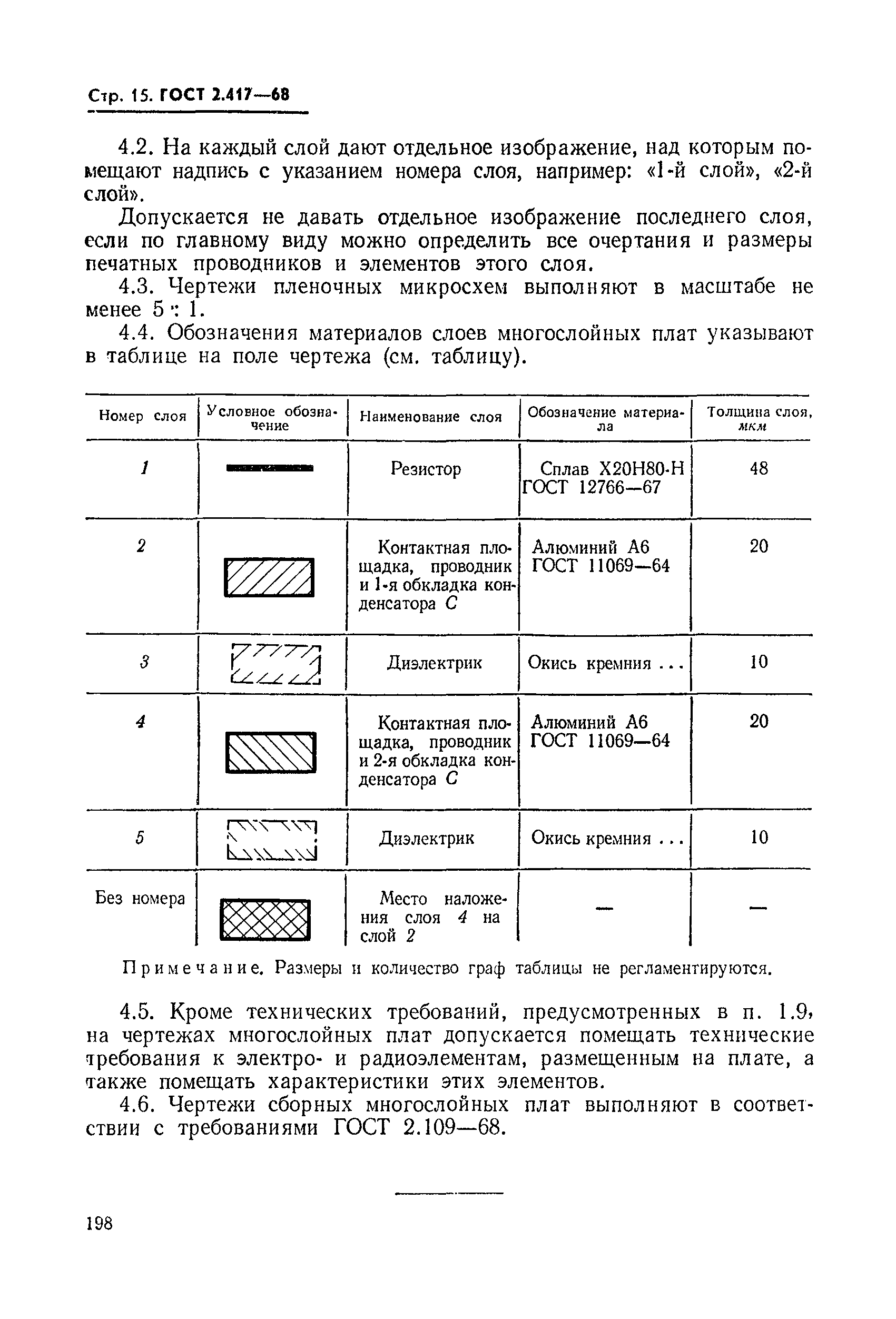 ГОСТ 2.417-68