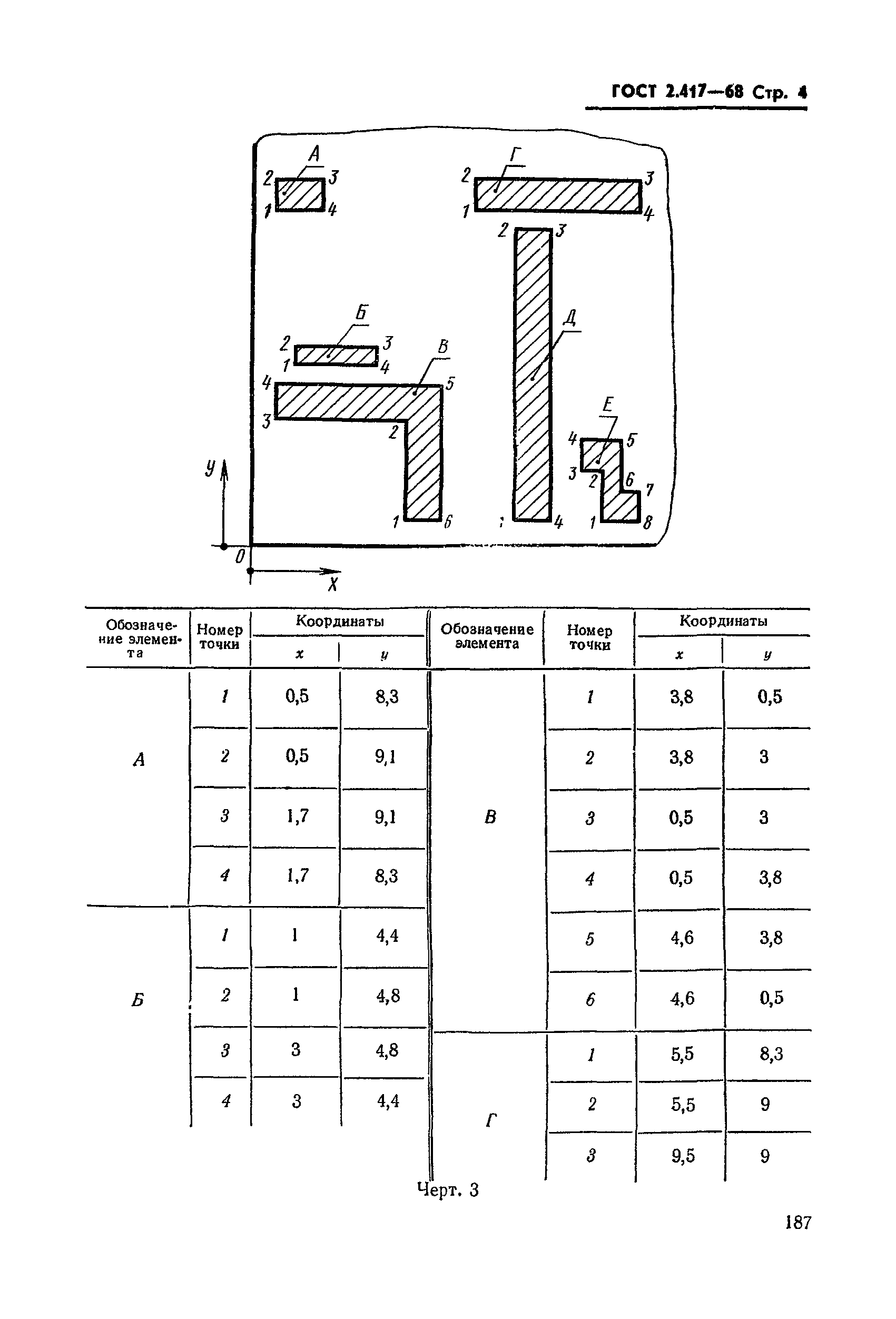 ГОСТ 2.417-68