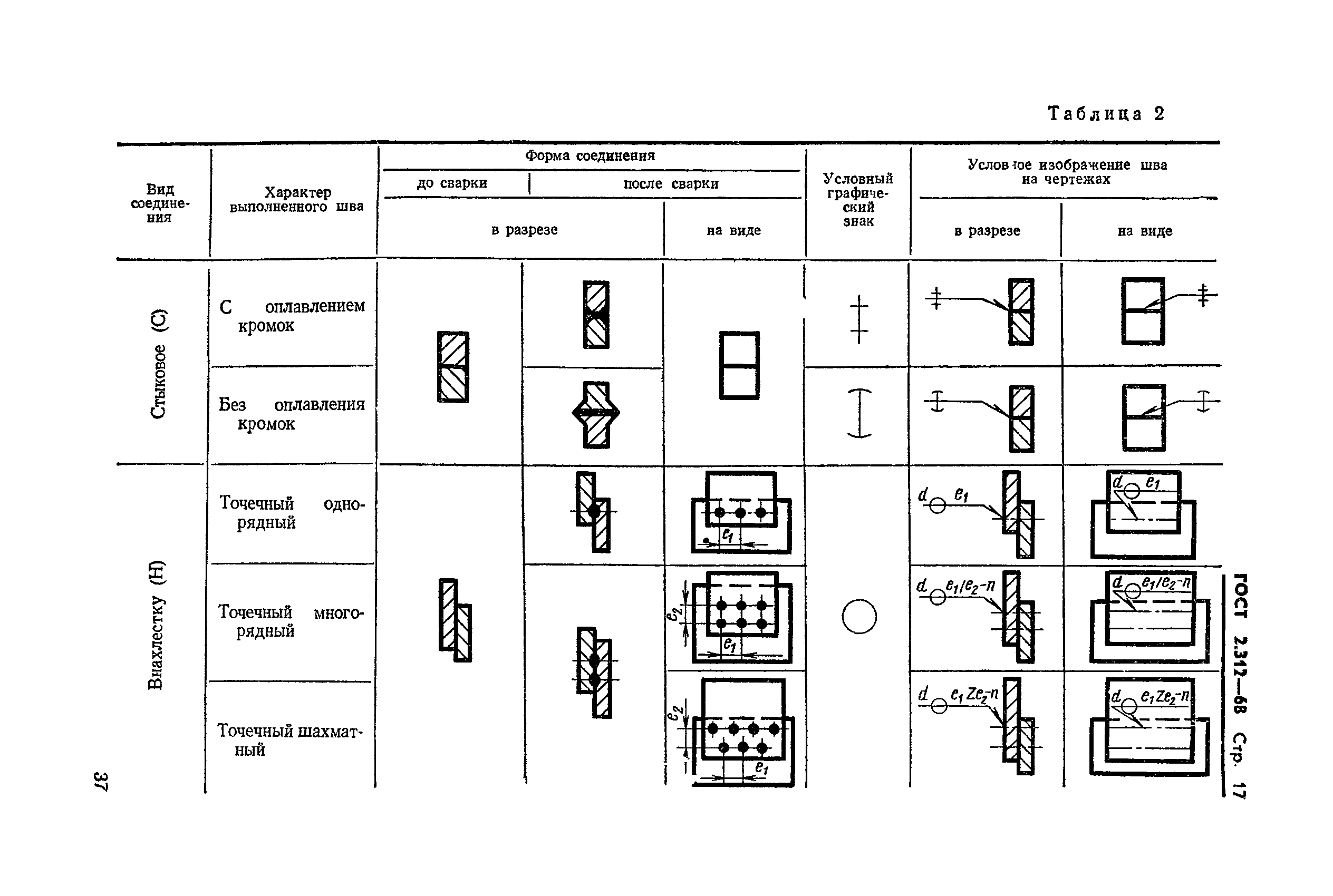 ГОСТ 2.312-68