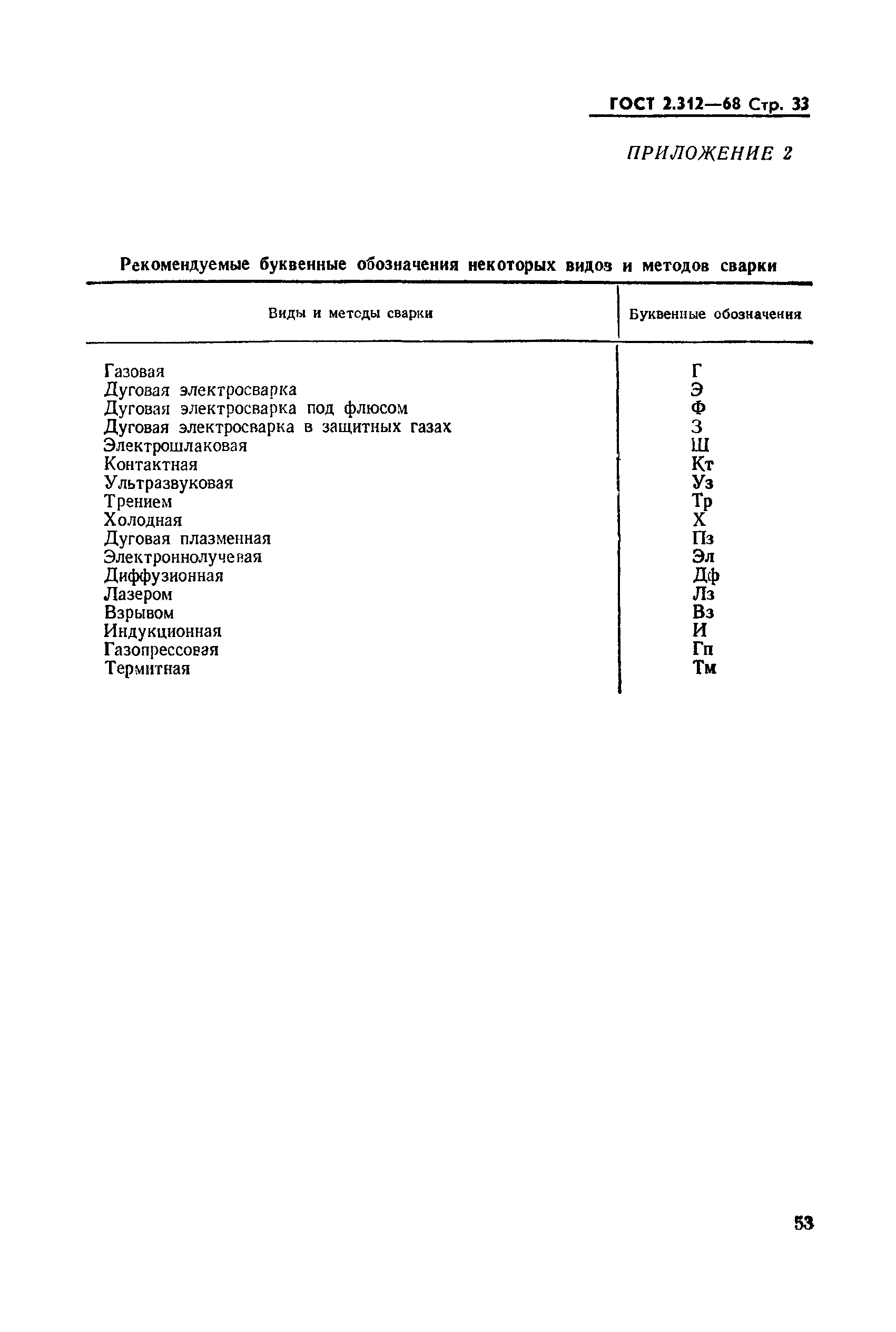 ГОСТ 2.312-68