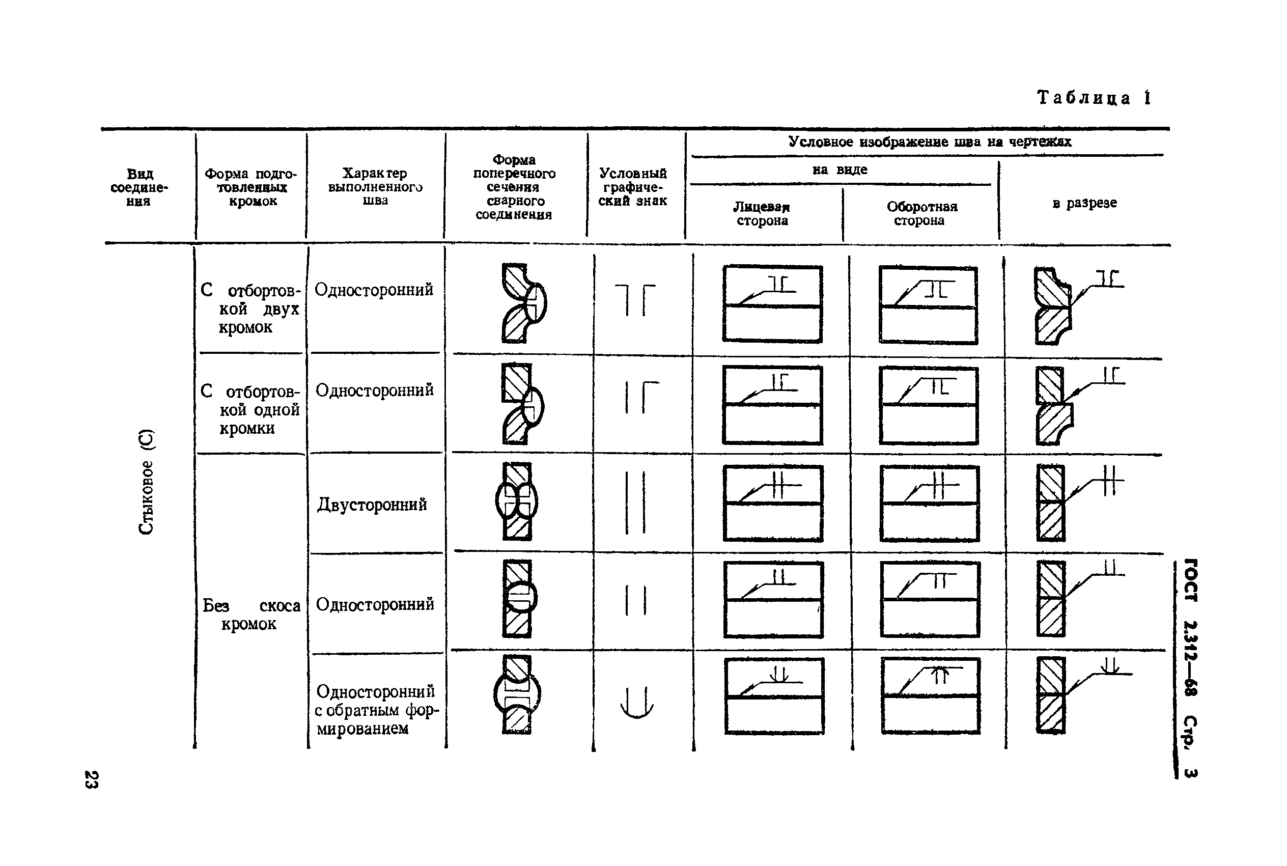 ГОСТ 2.312-68