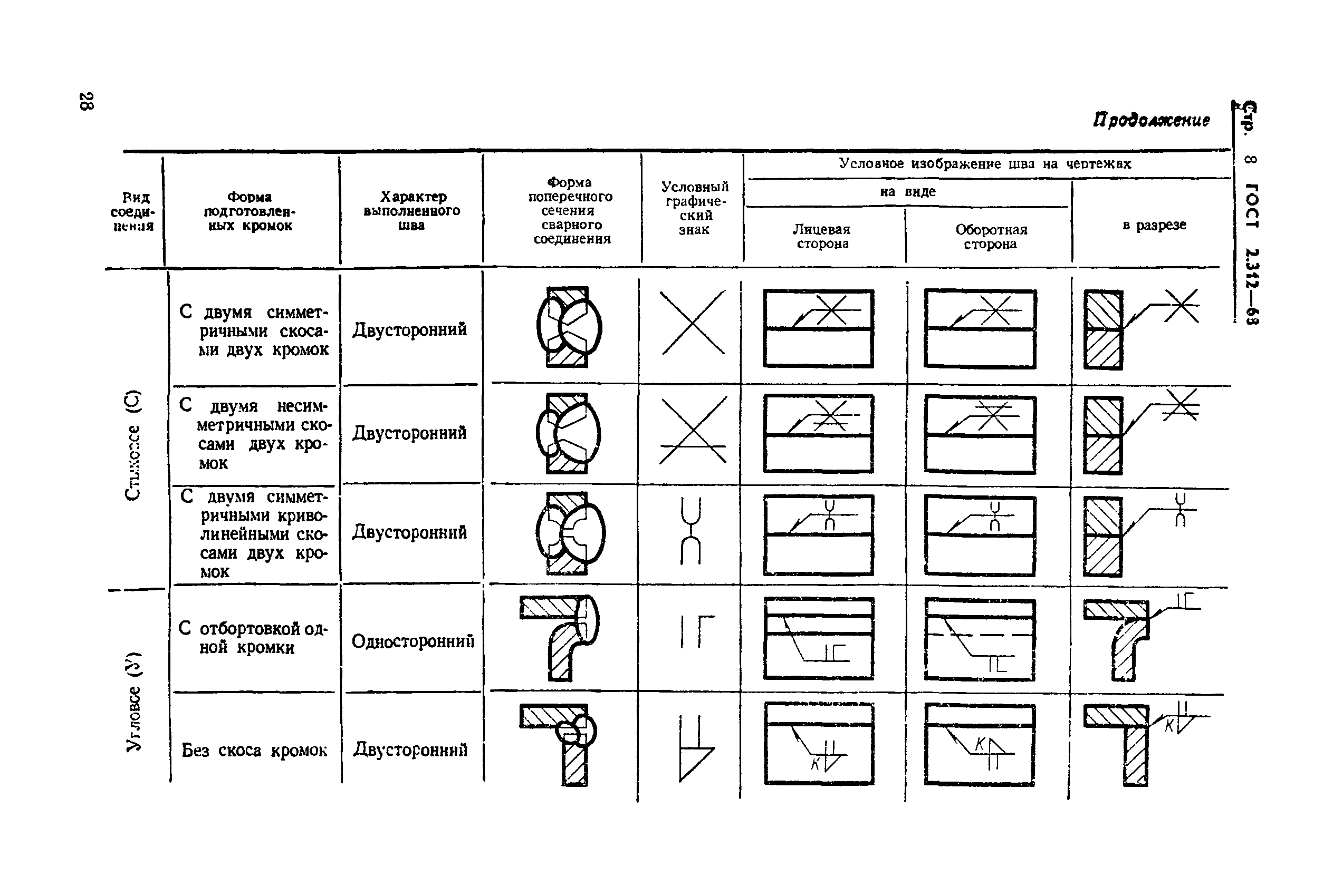 ГОСТ 2.312-68