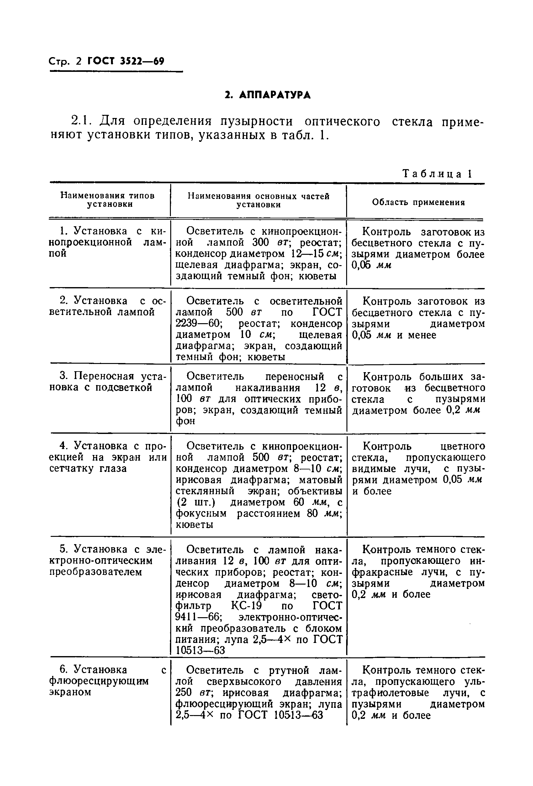 ГОСТ 3522-69