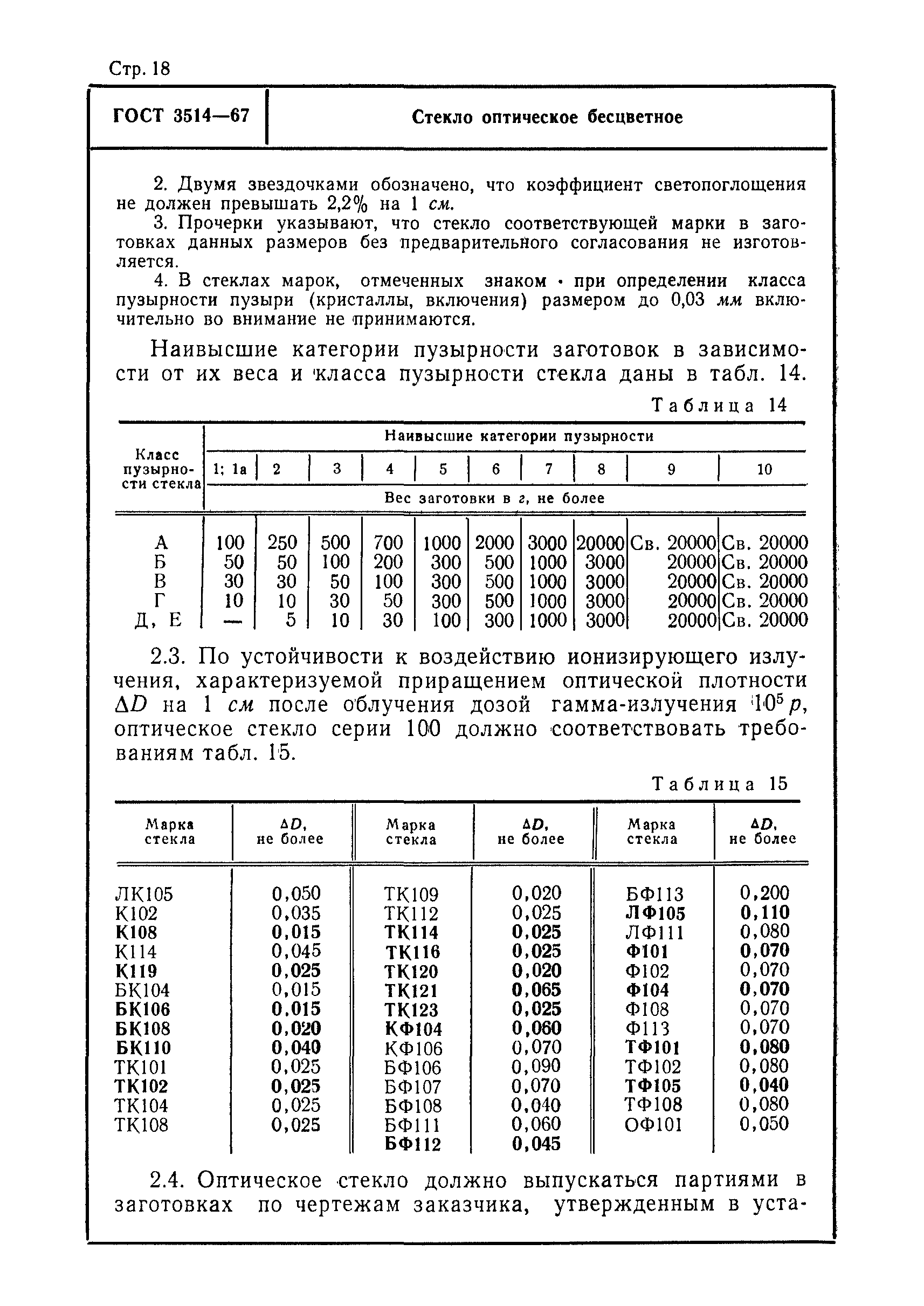 ГОСТ 3514-67