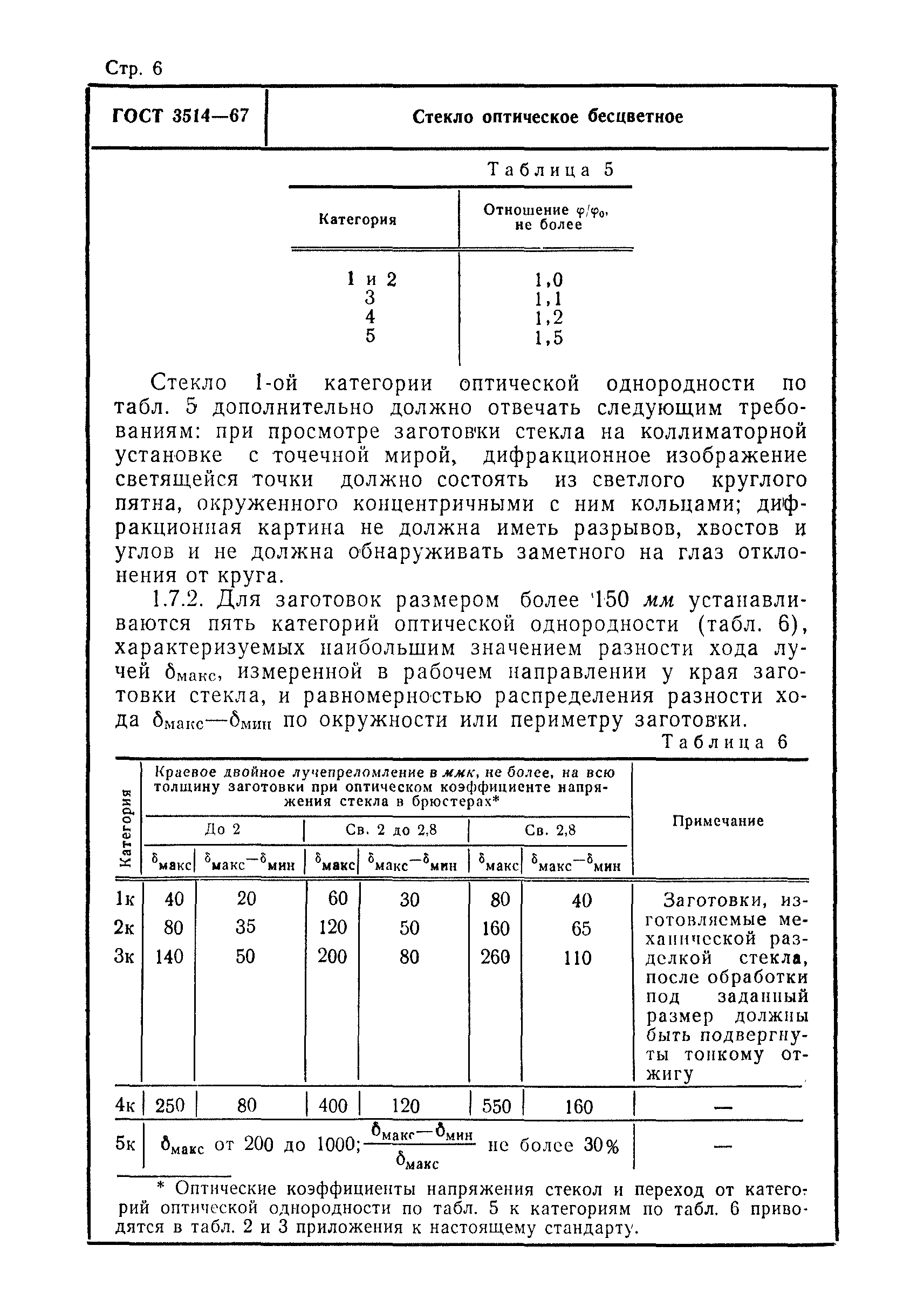 ГОСТ 3514-67
