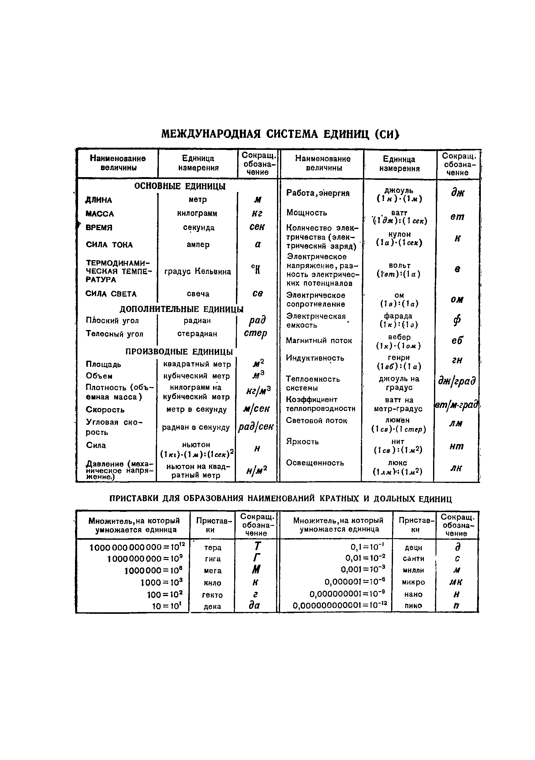 ГОСТ 5827-68