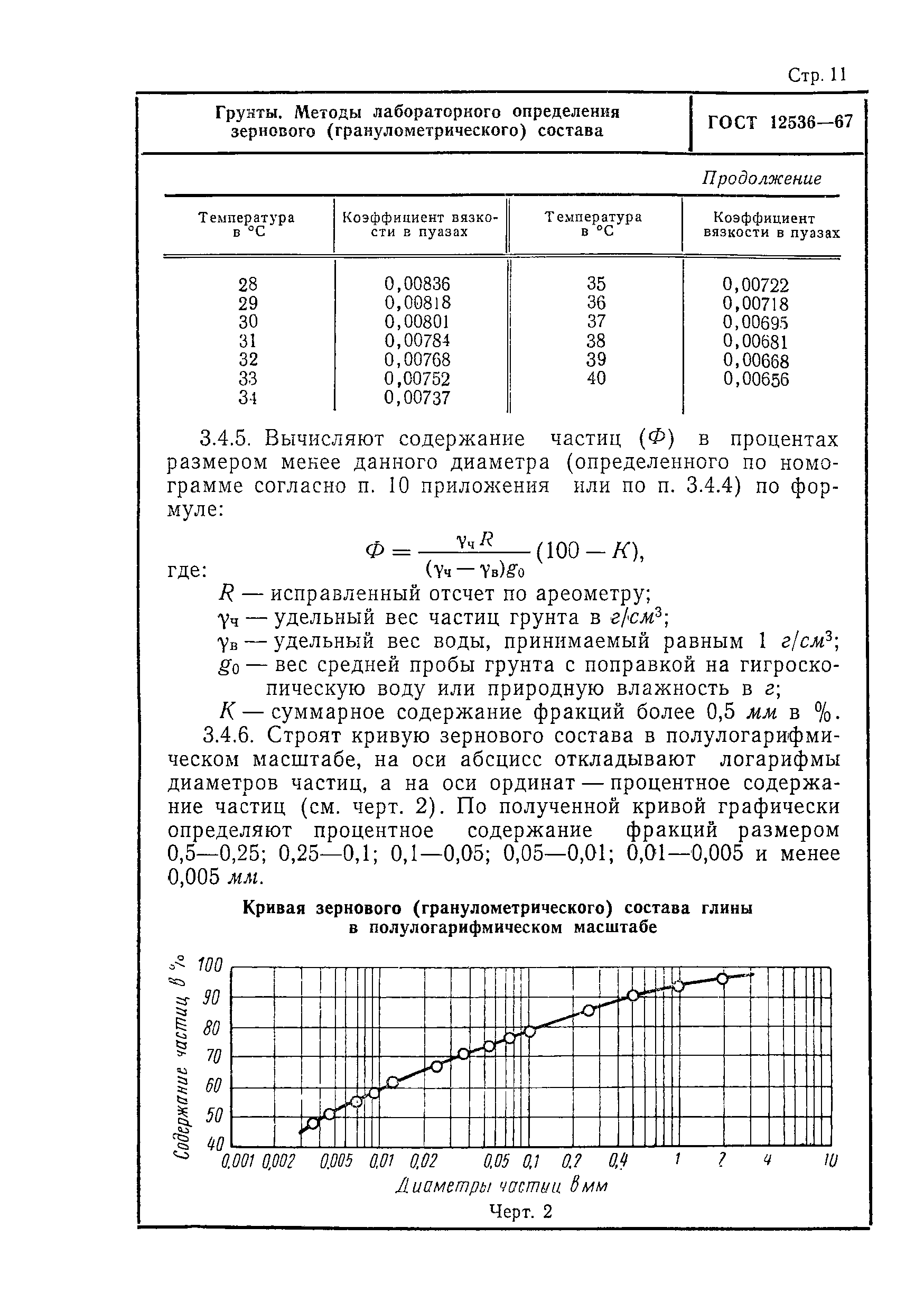 ГОСТ 12536-67