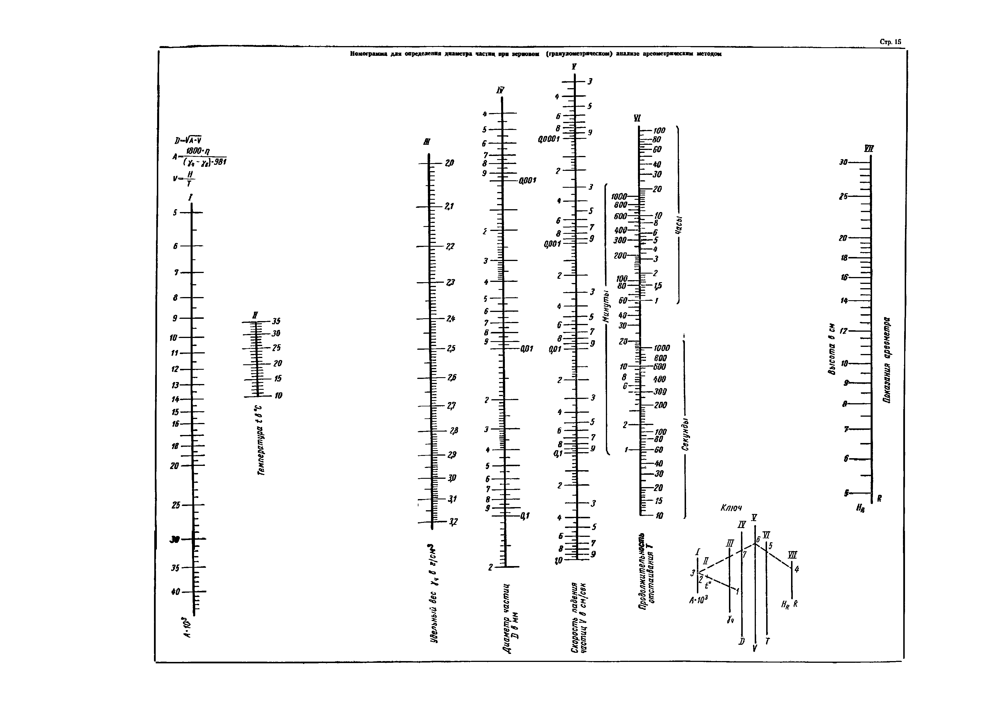 ГОСТ 12536-67