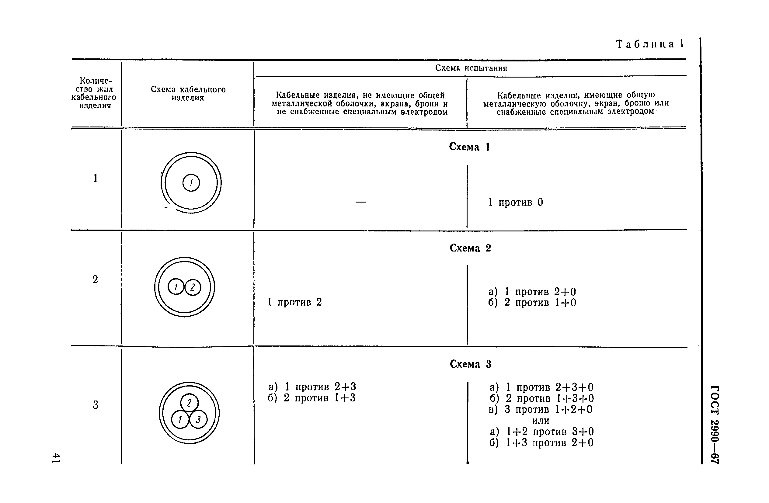 ГОСТ 2990-67