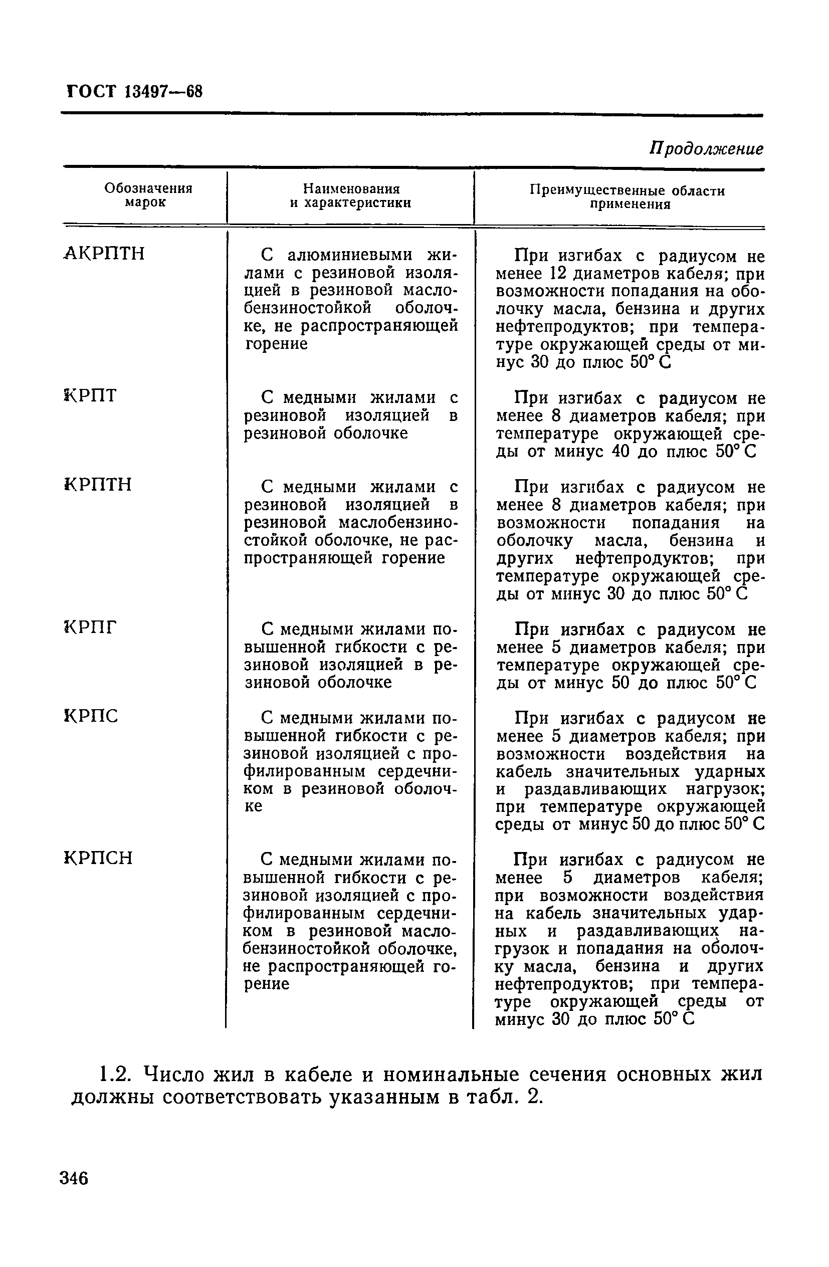 ГОСТ 13497-68