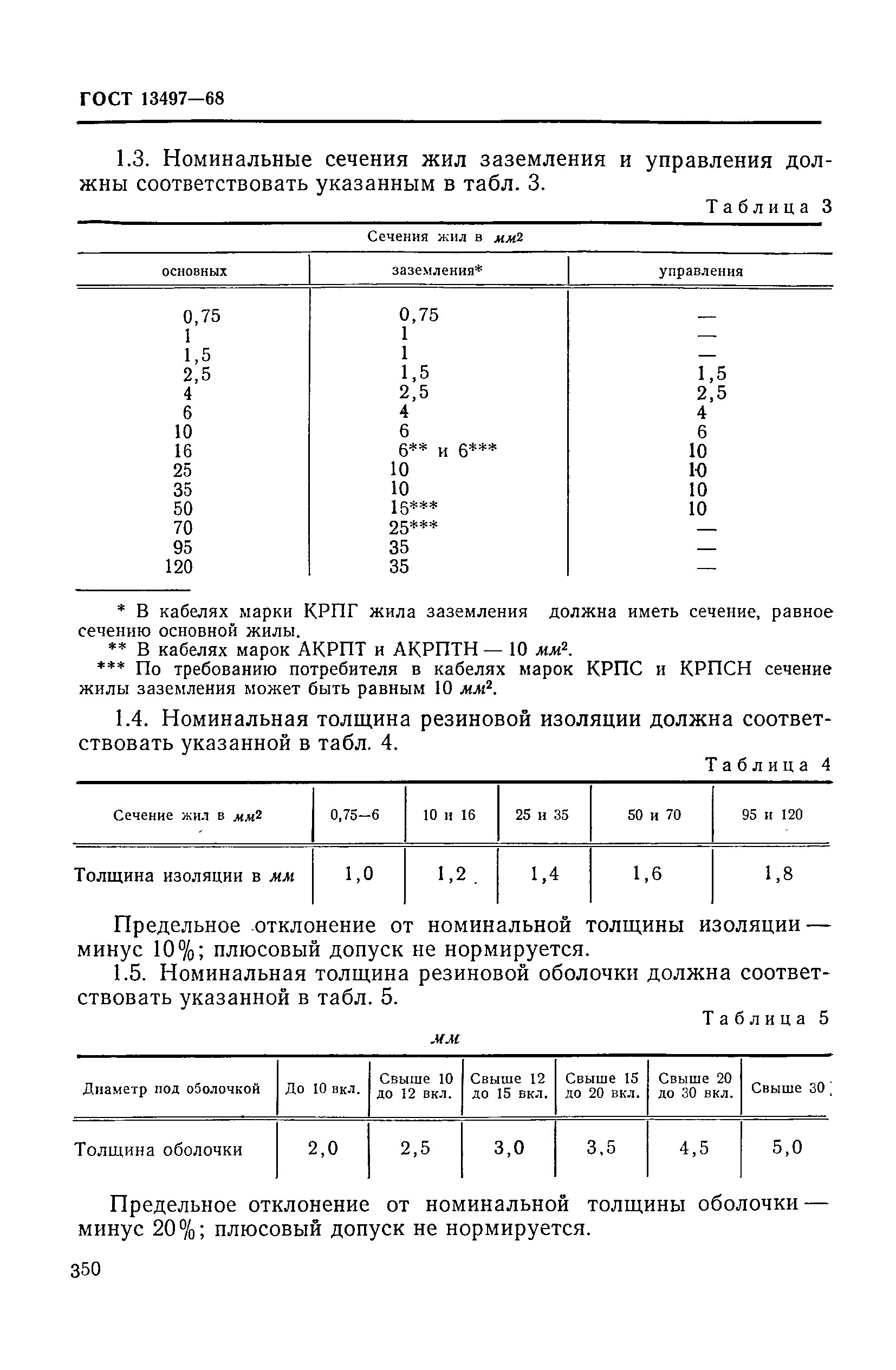 ГОСТ 13497-68