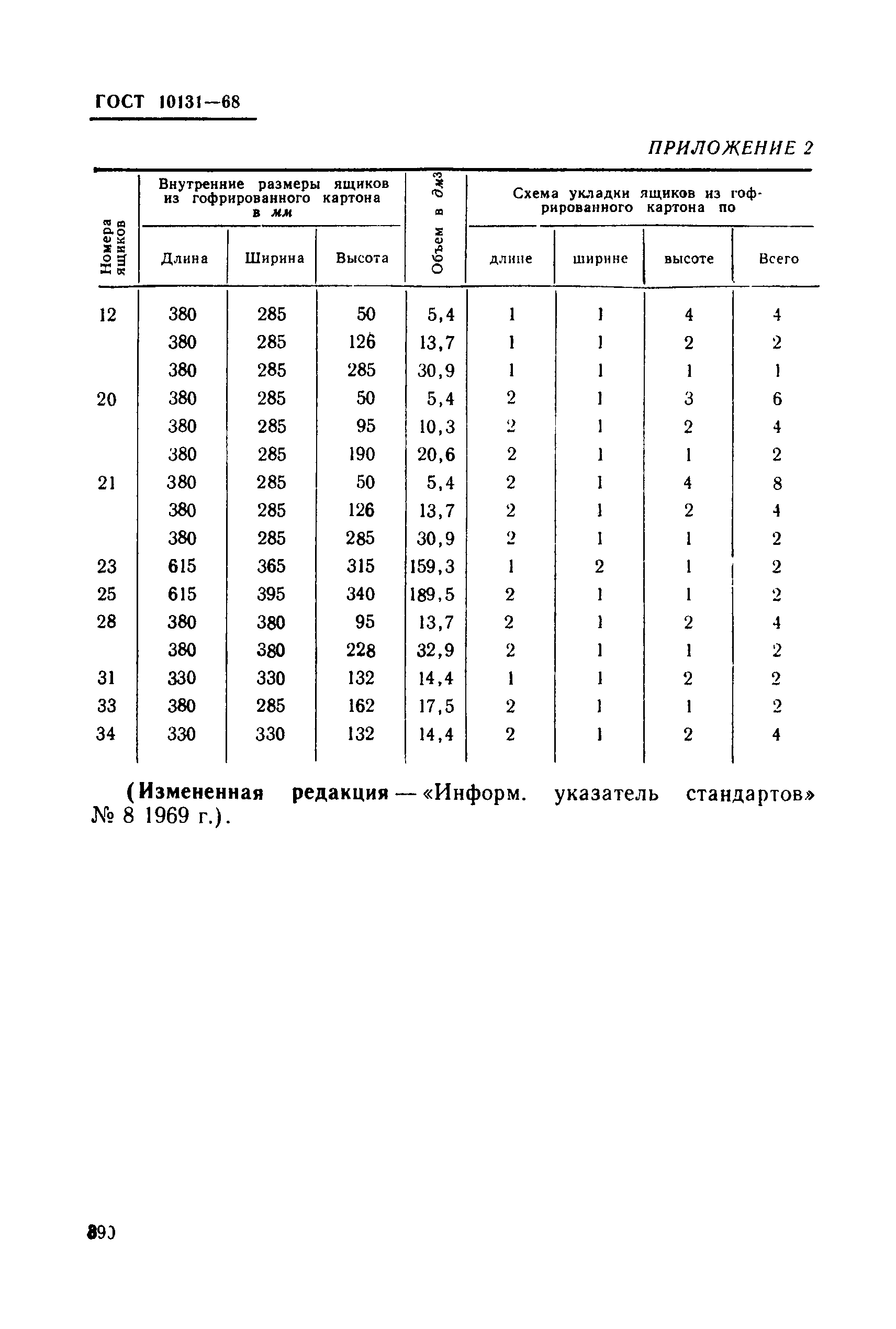 ГОСТ 10131-68