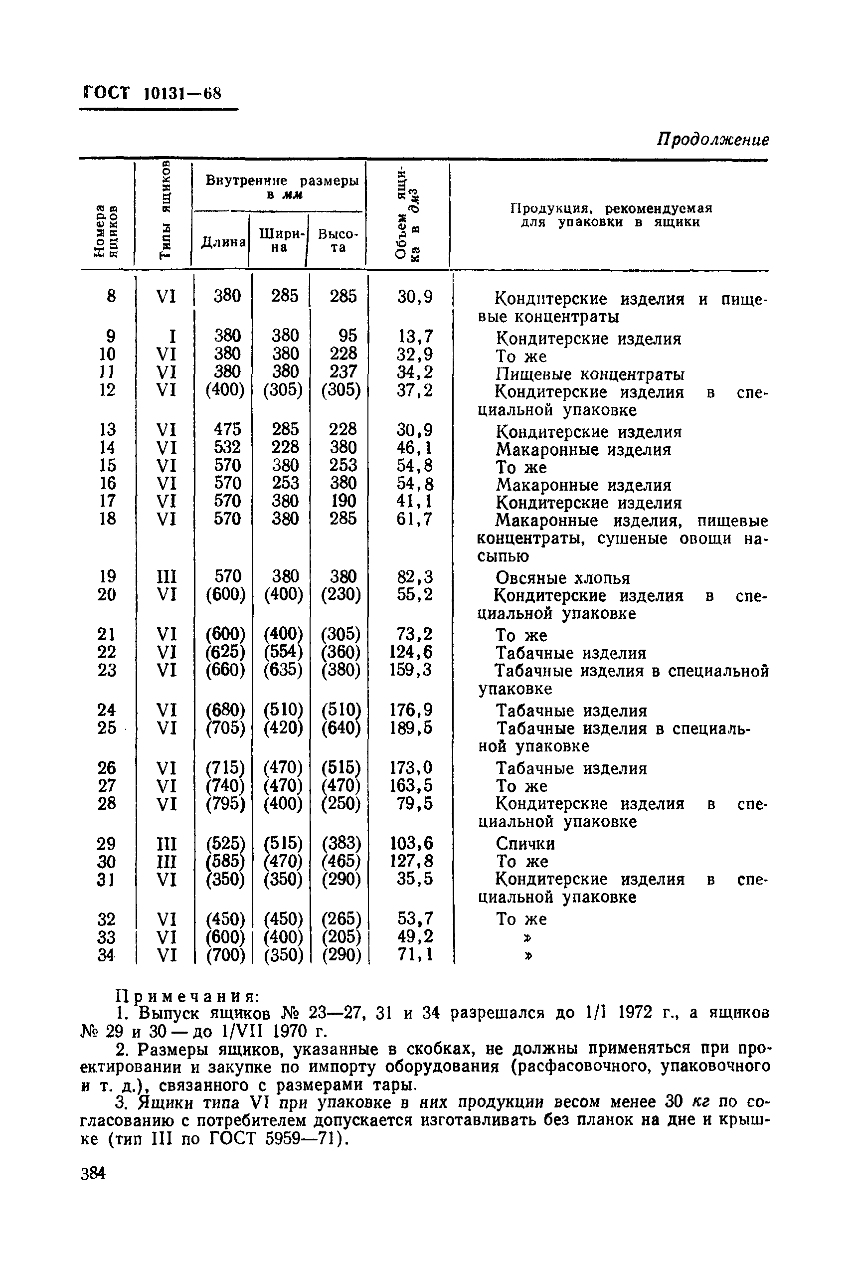 ГОСТ 10131-68