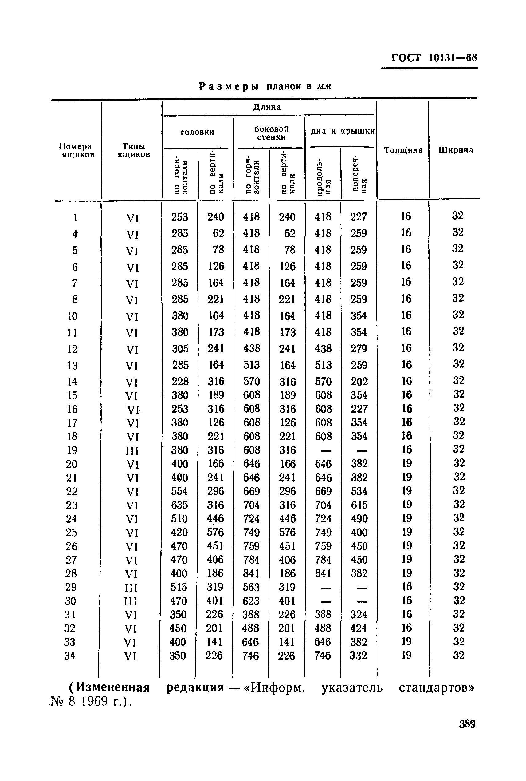 ГОСТ 10131-68