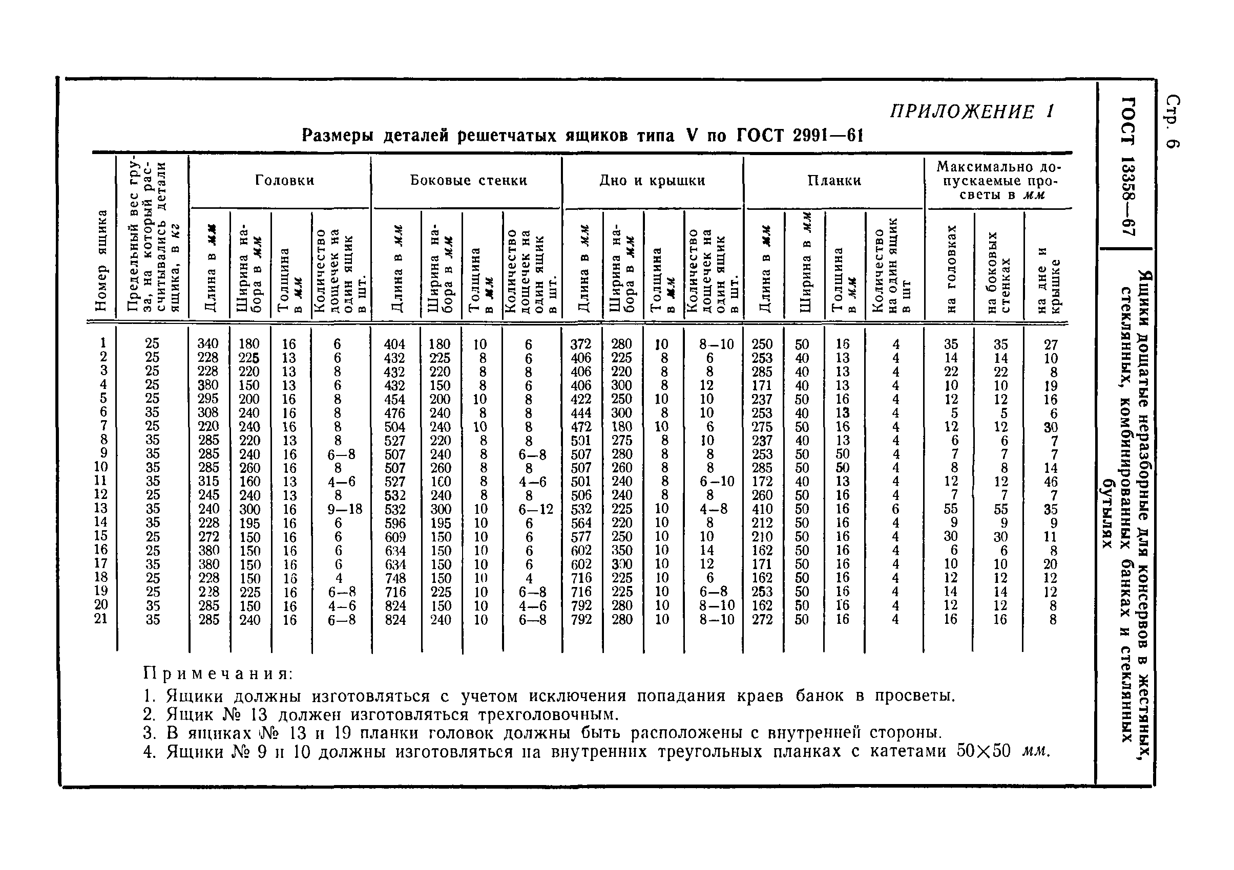 ГОСТ 13358-67