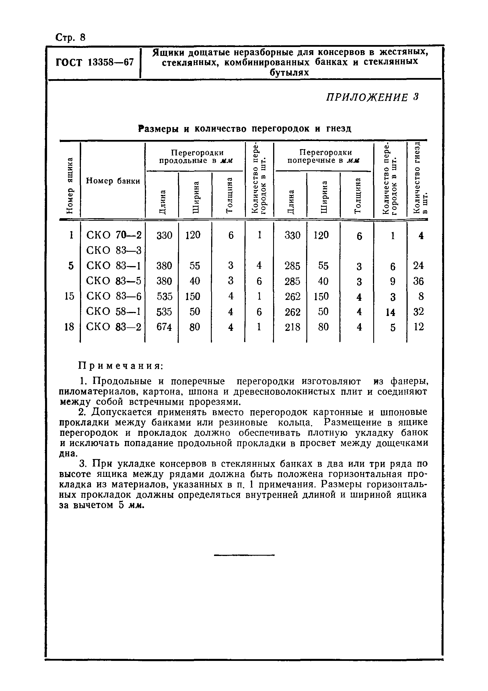 ГОСТ 13358-67