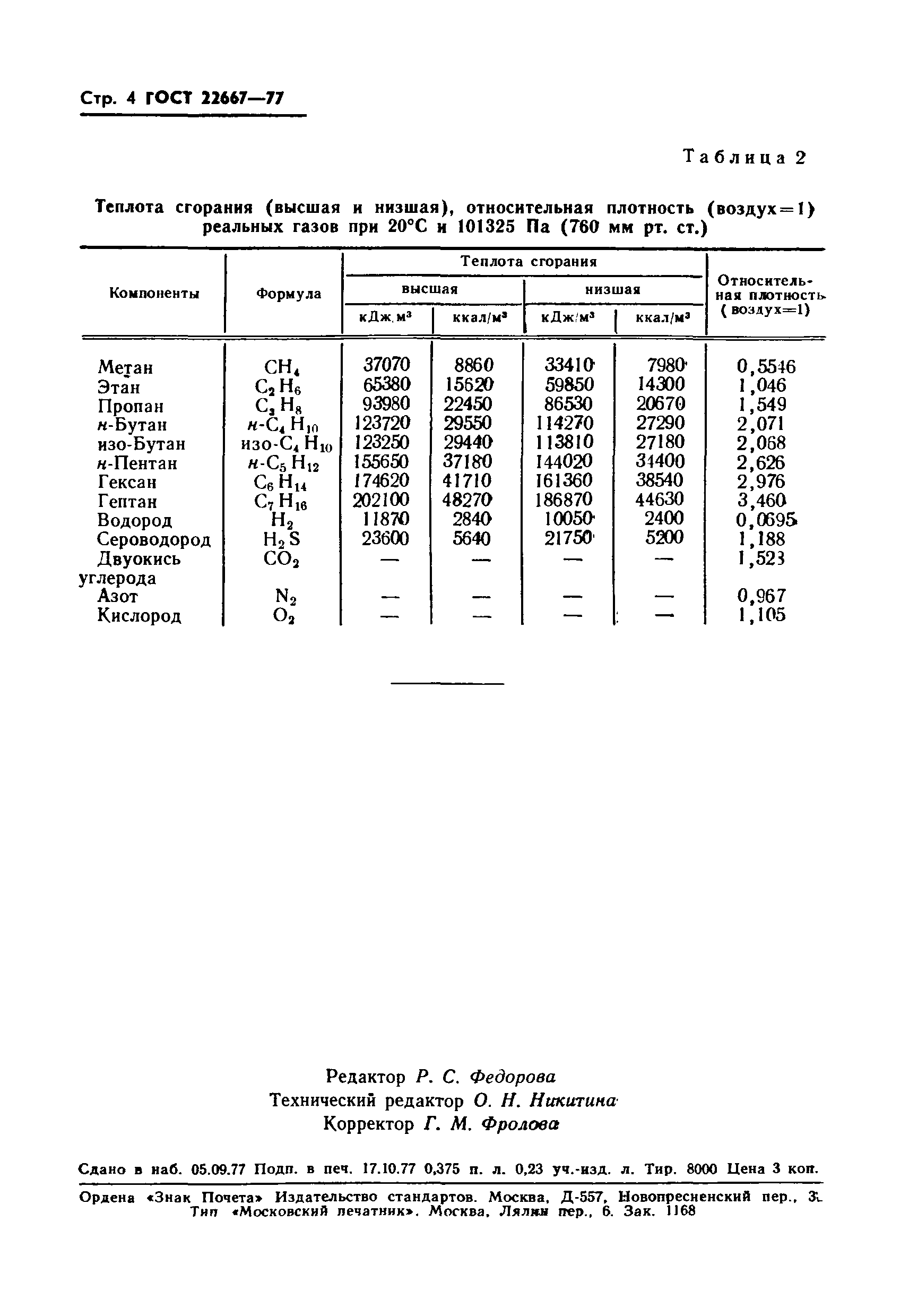 ГОСТ 22667-77