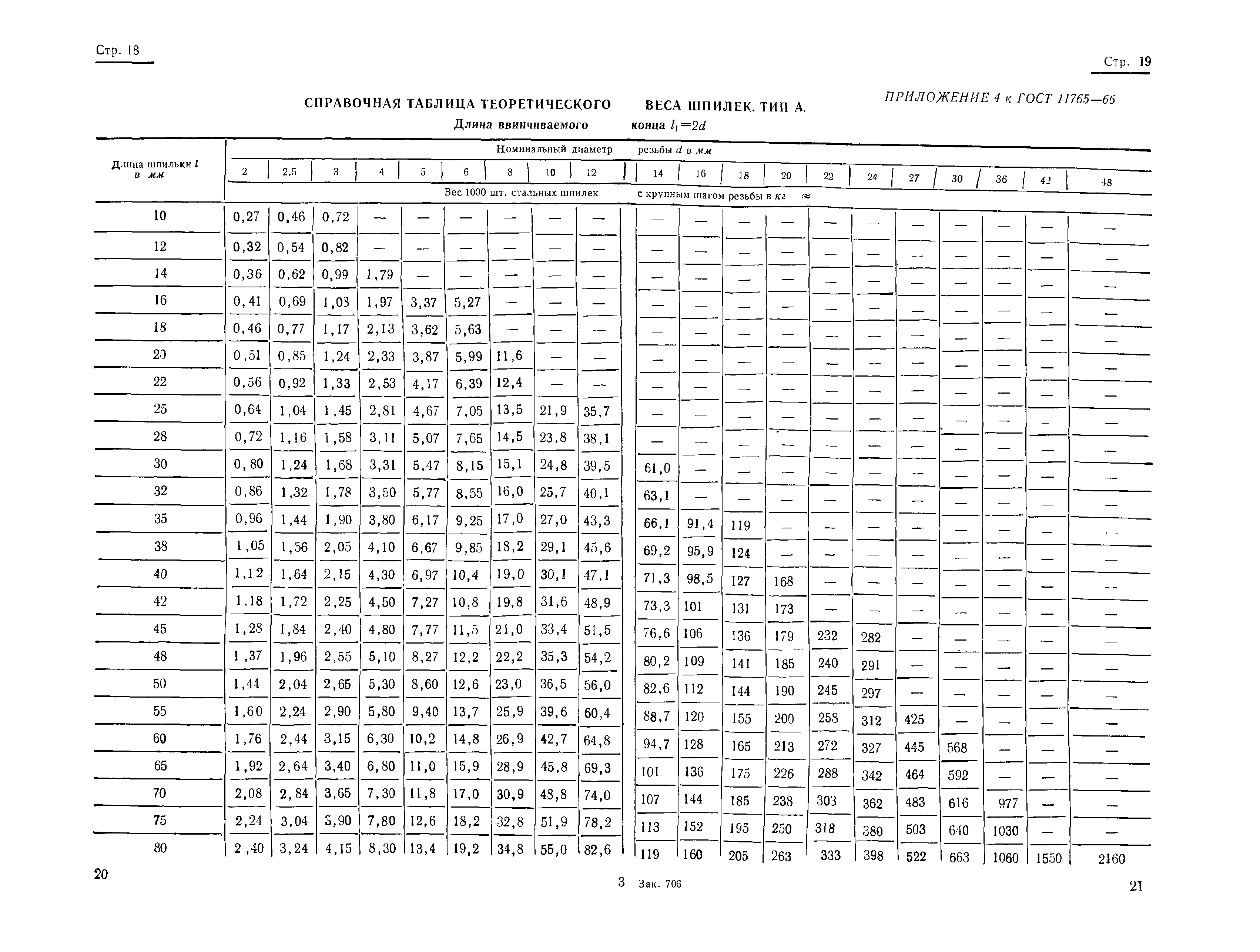 ШПИЛЬКА (ГОСТ )