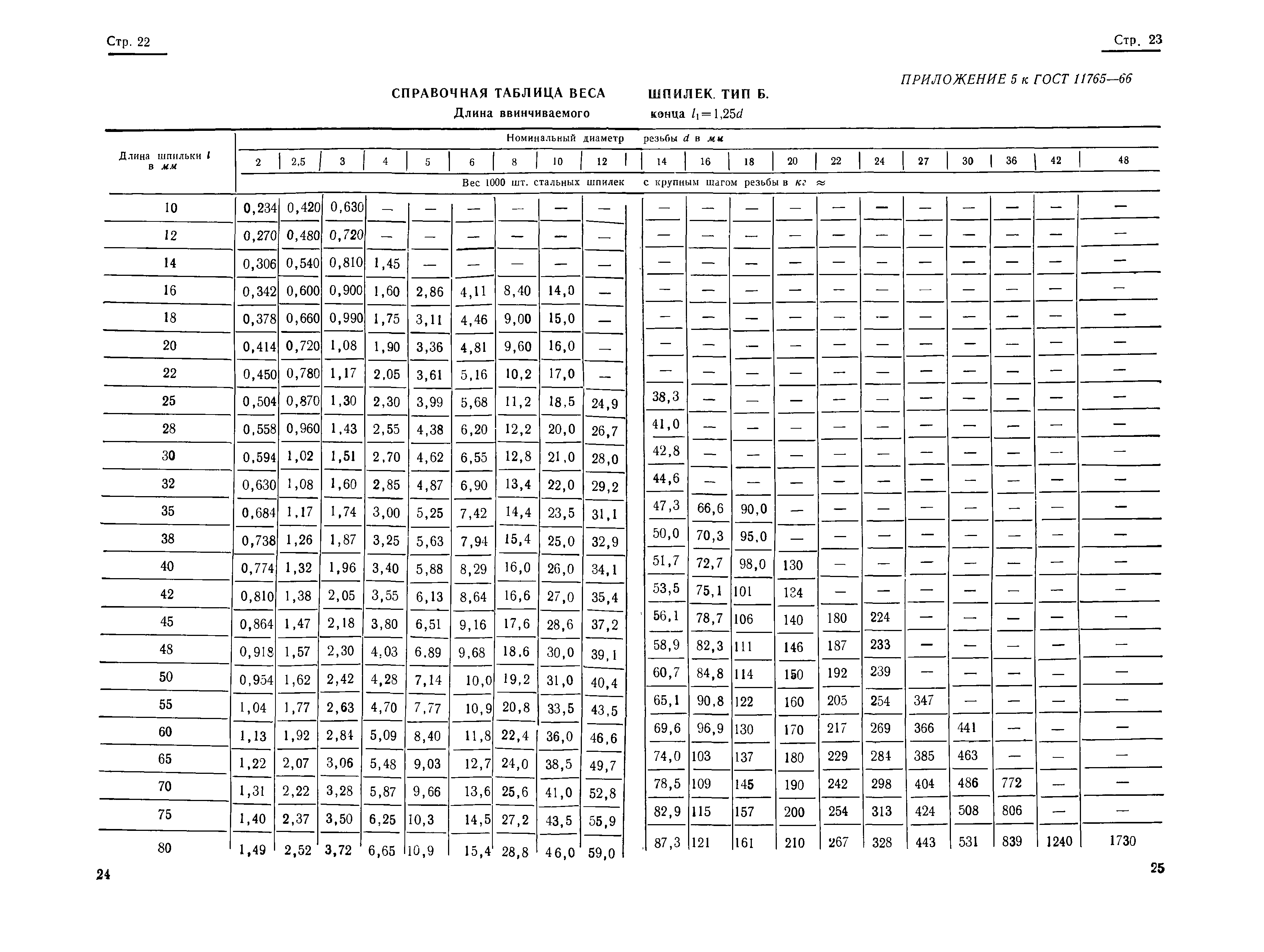 ГОСТ 11765-66