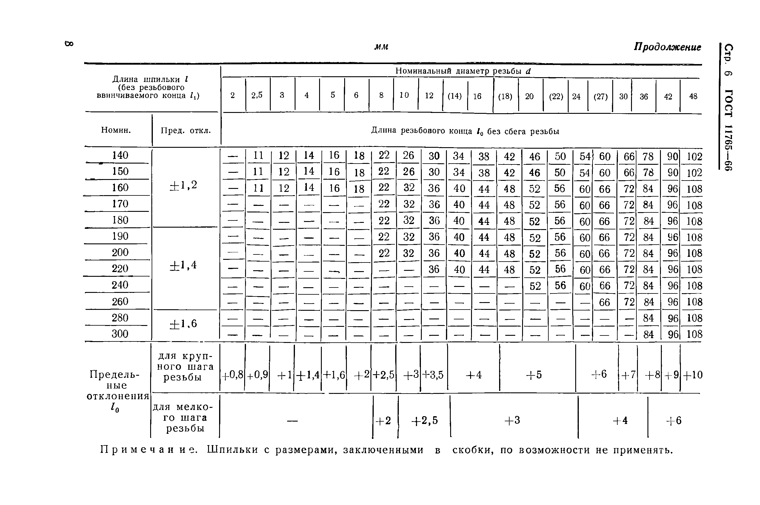 Длина конца. Шпилька м10 ГОСТ 11765-66. Диаметр шпильки м10. Диаметры шпилек резьбовых таблица. Диаметр шпильки м12.