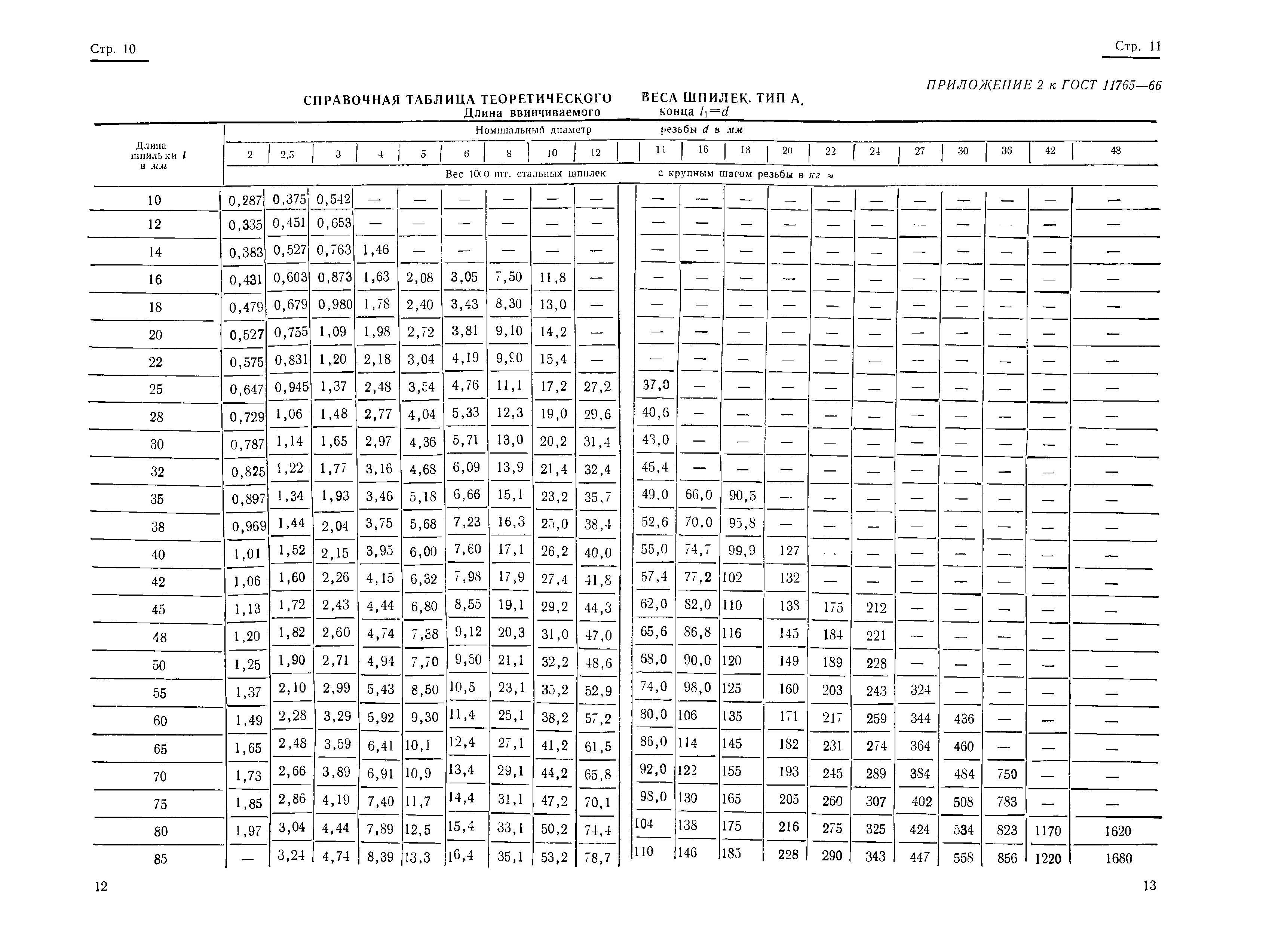 ГОСТ 11765-66