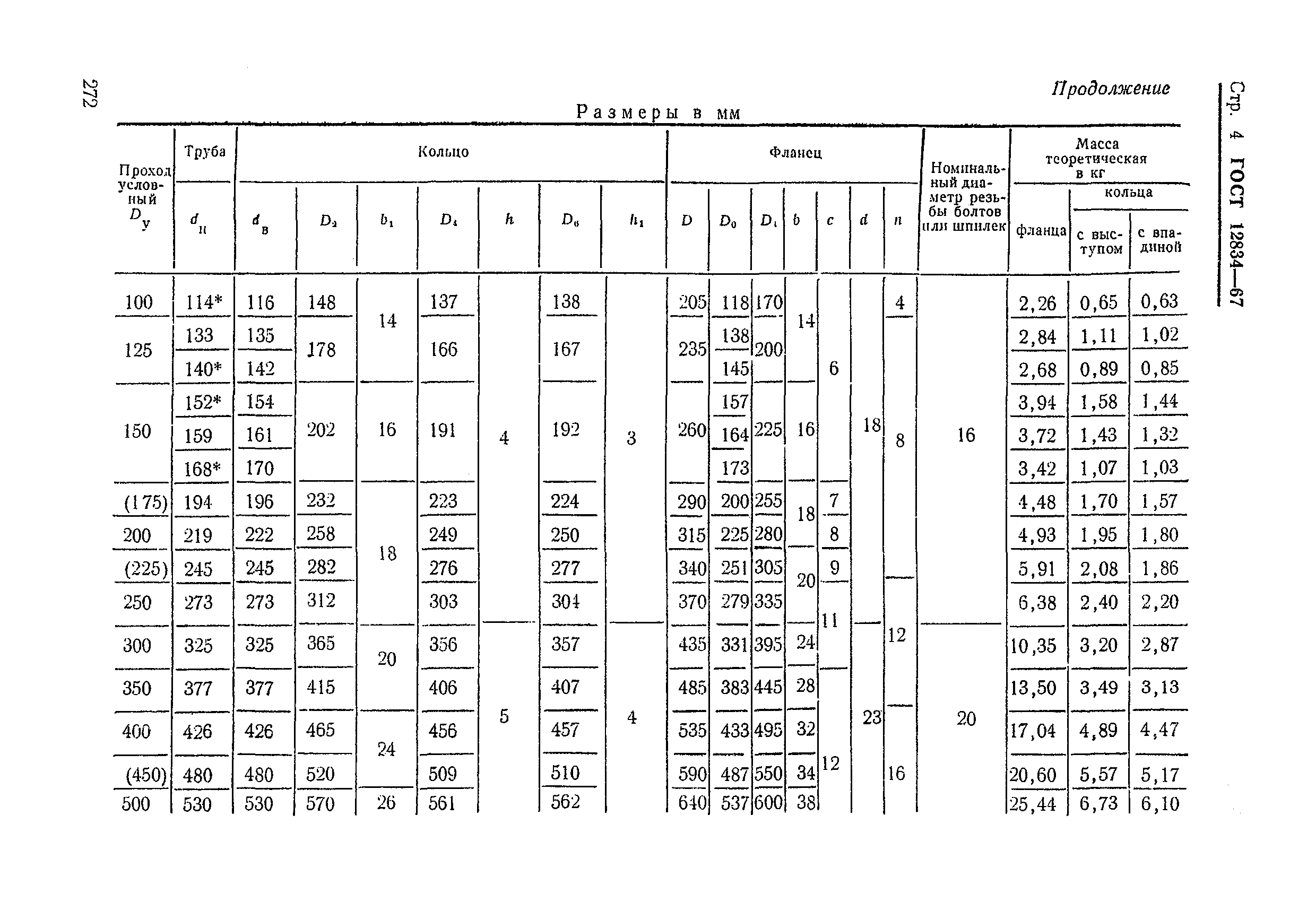 ГОСТ 12834-67