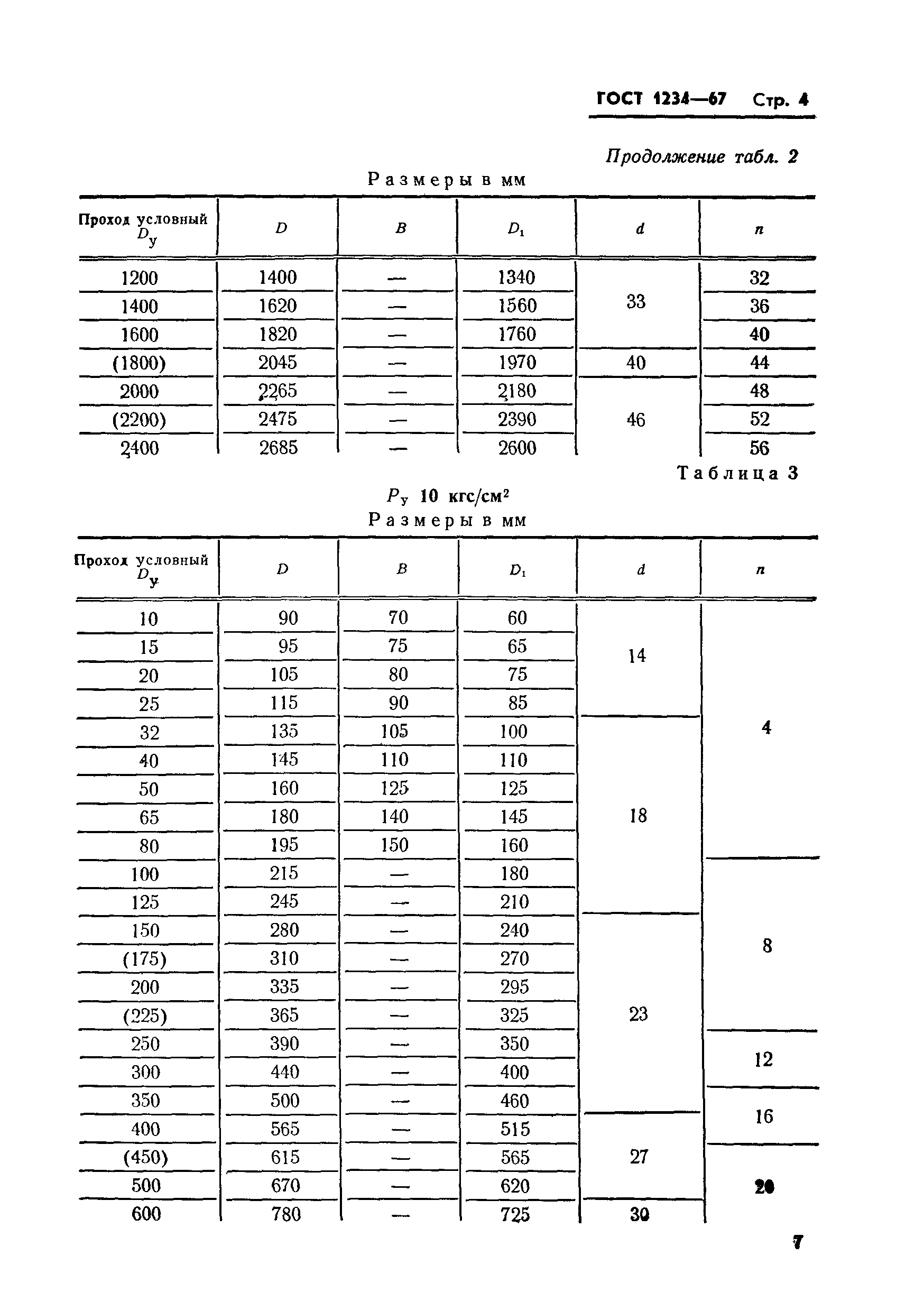 ГОСТ 1234-67