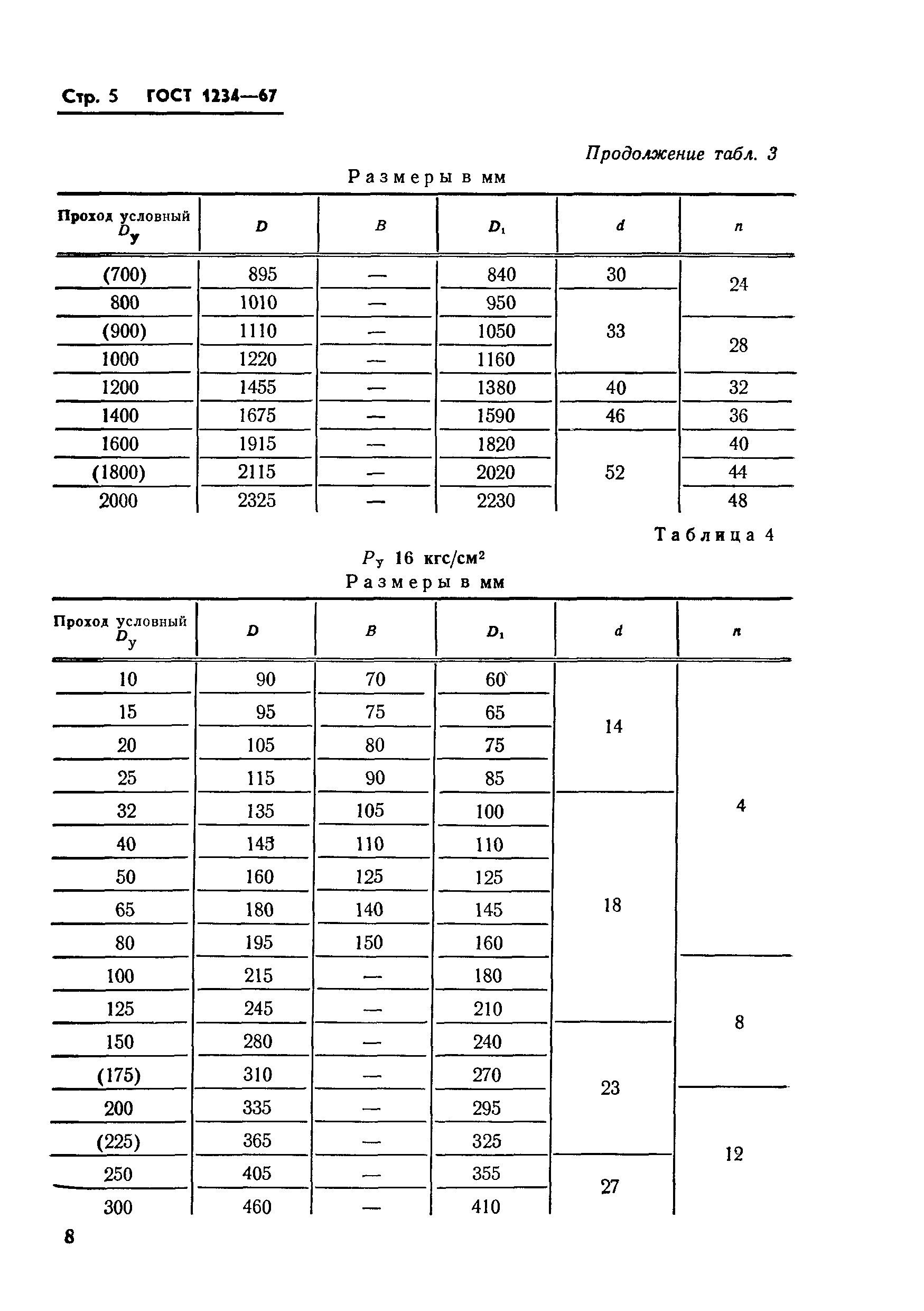 ГОСТ 1234-67