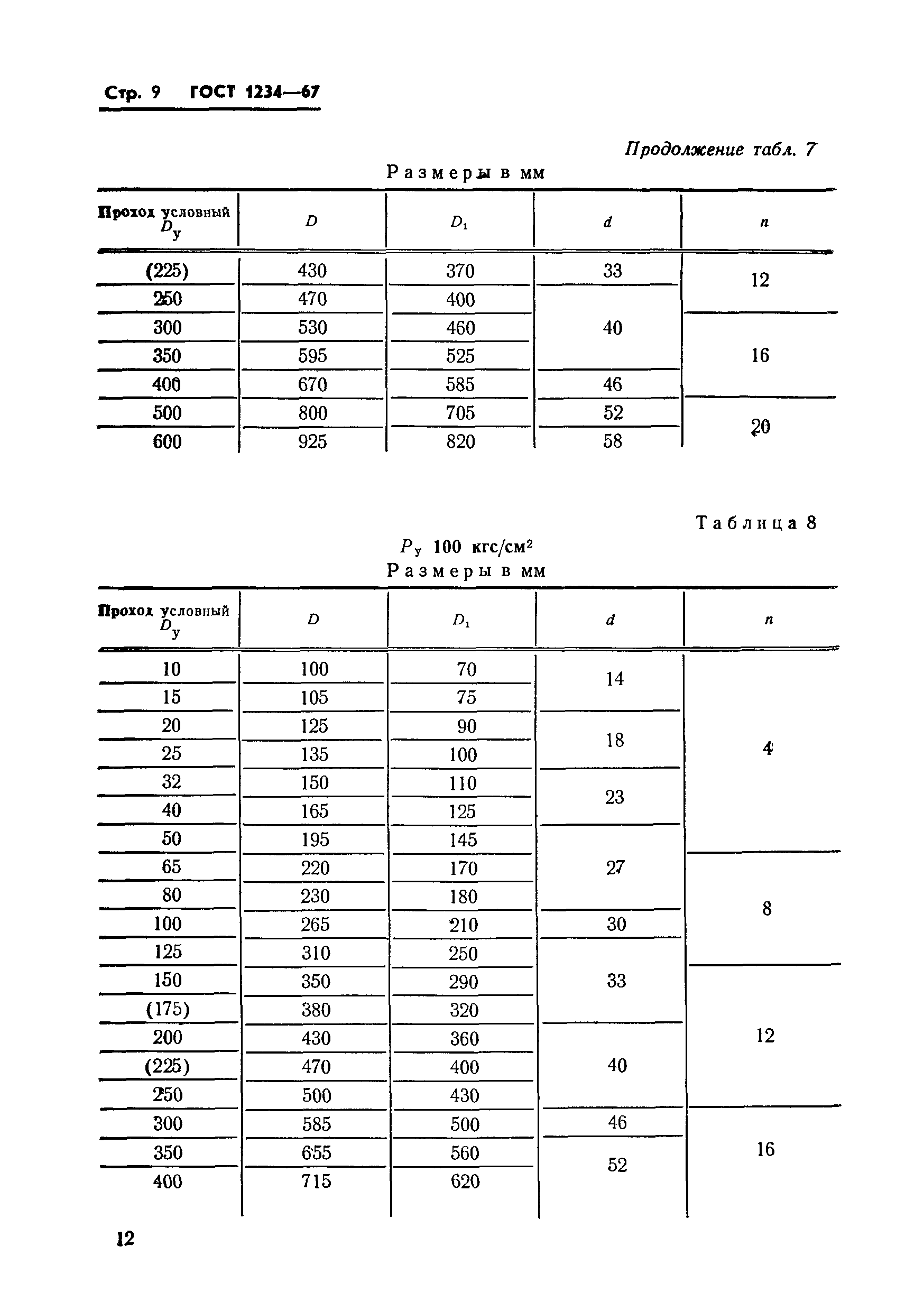 ГОСТ 1234-67