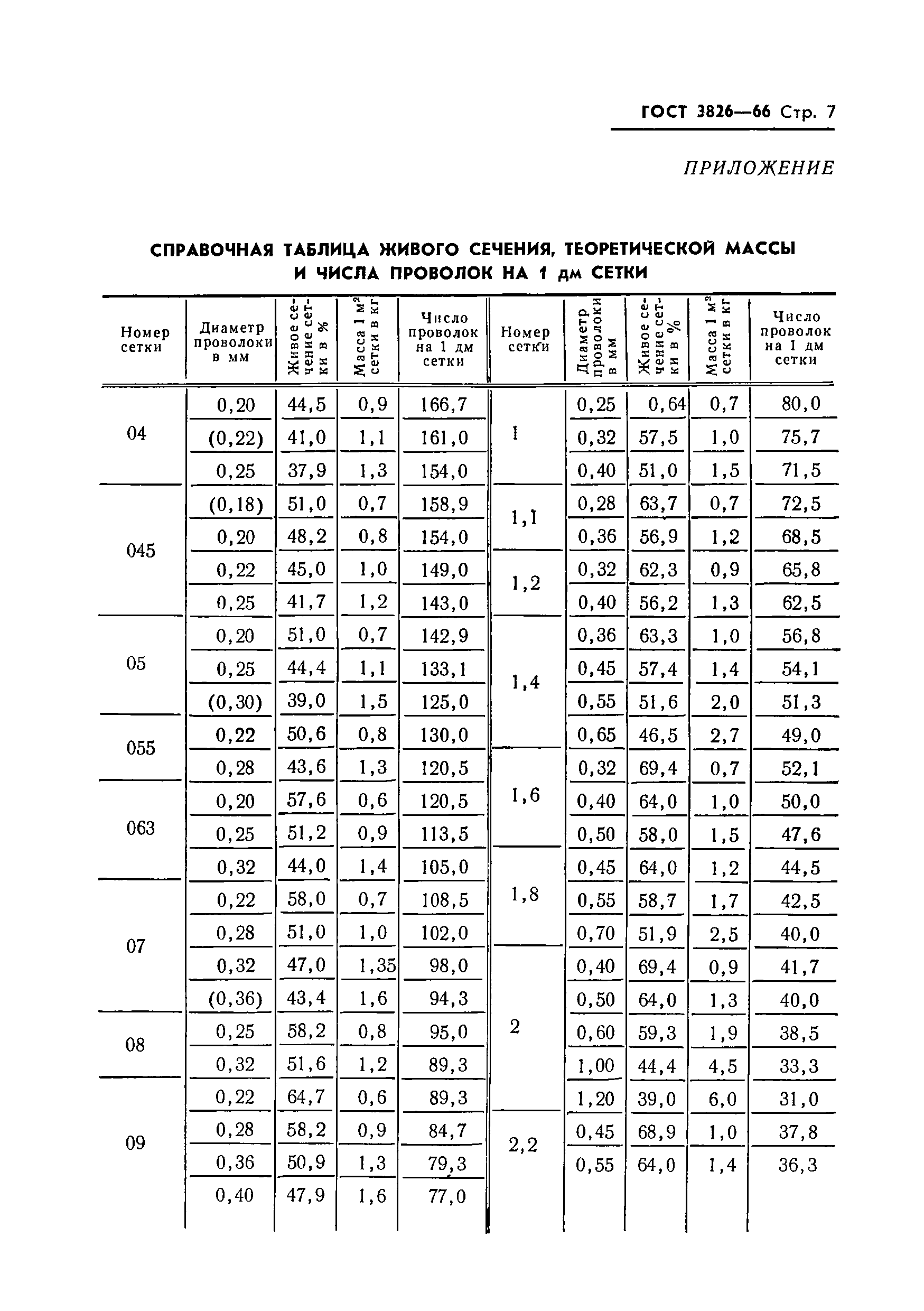 ГОСТ 3826-66